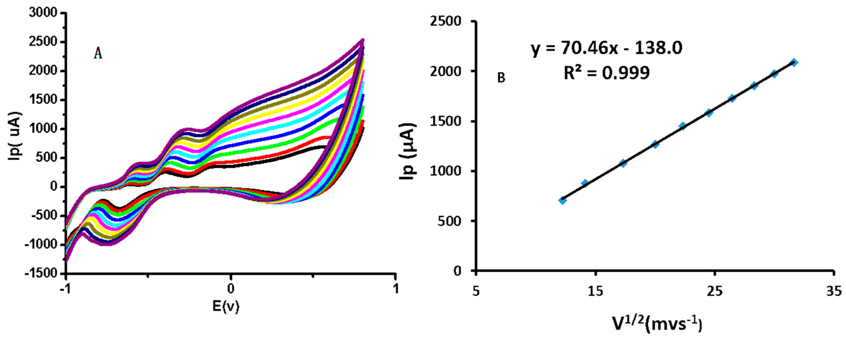 Sensors 16 01878 g004 550