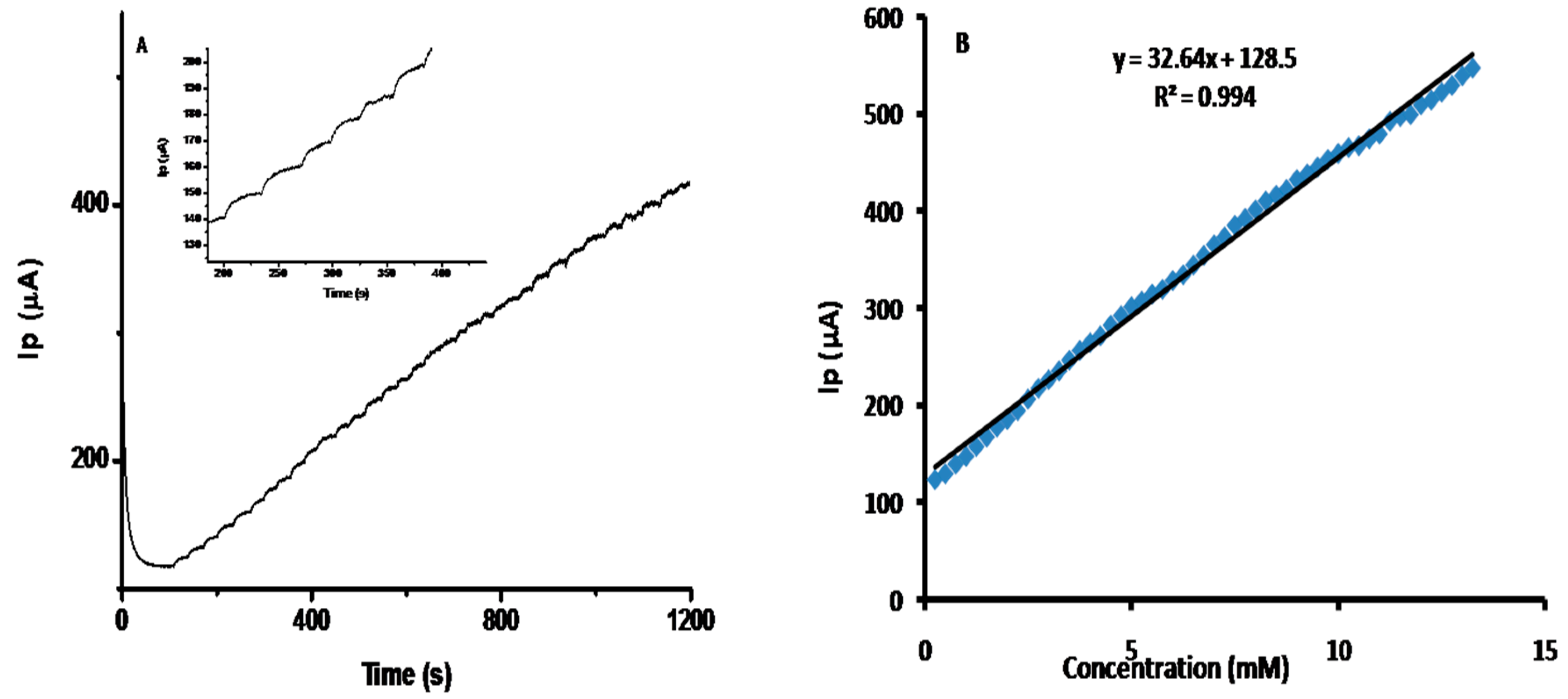 Sensors 16 01878 g005 550