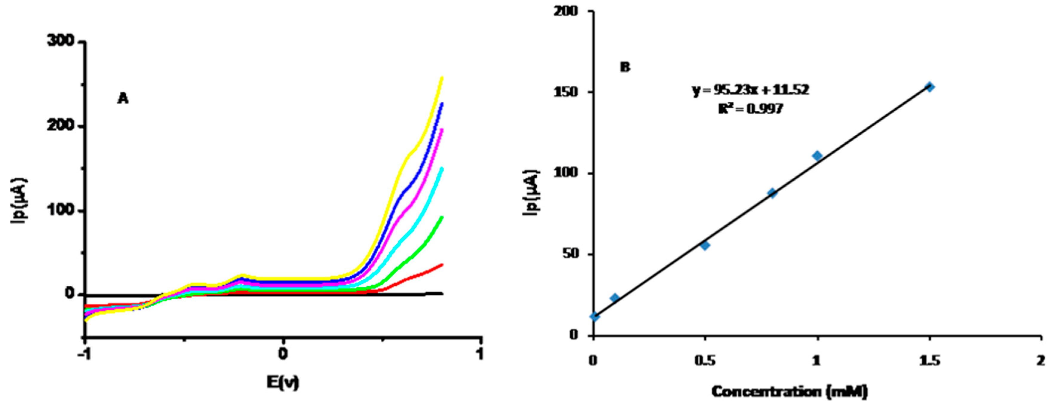 Sensors 16 01878 g007 550