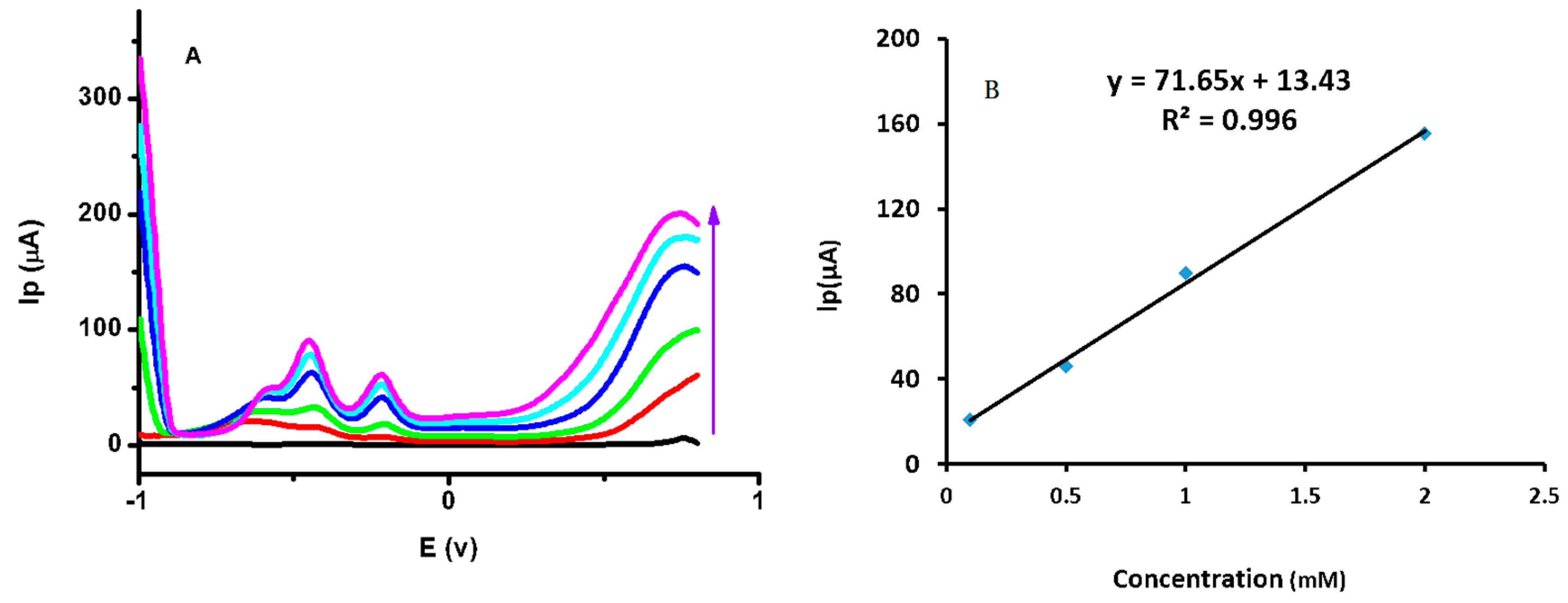 Sensors 16 01878 g008 550