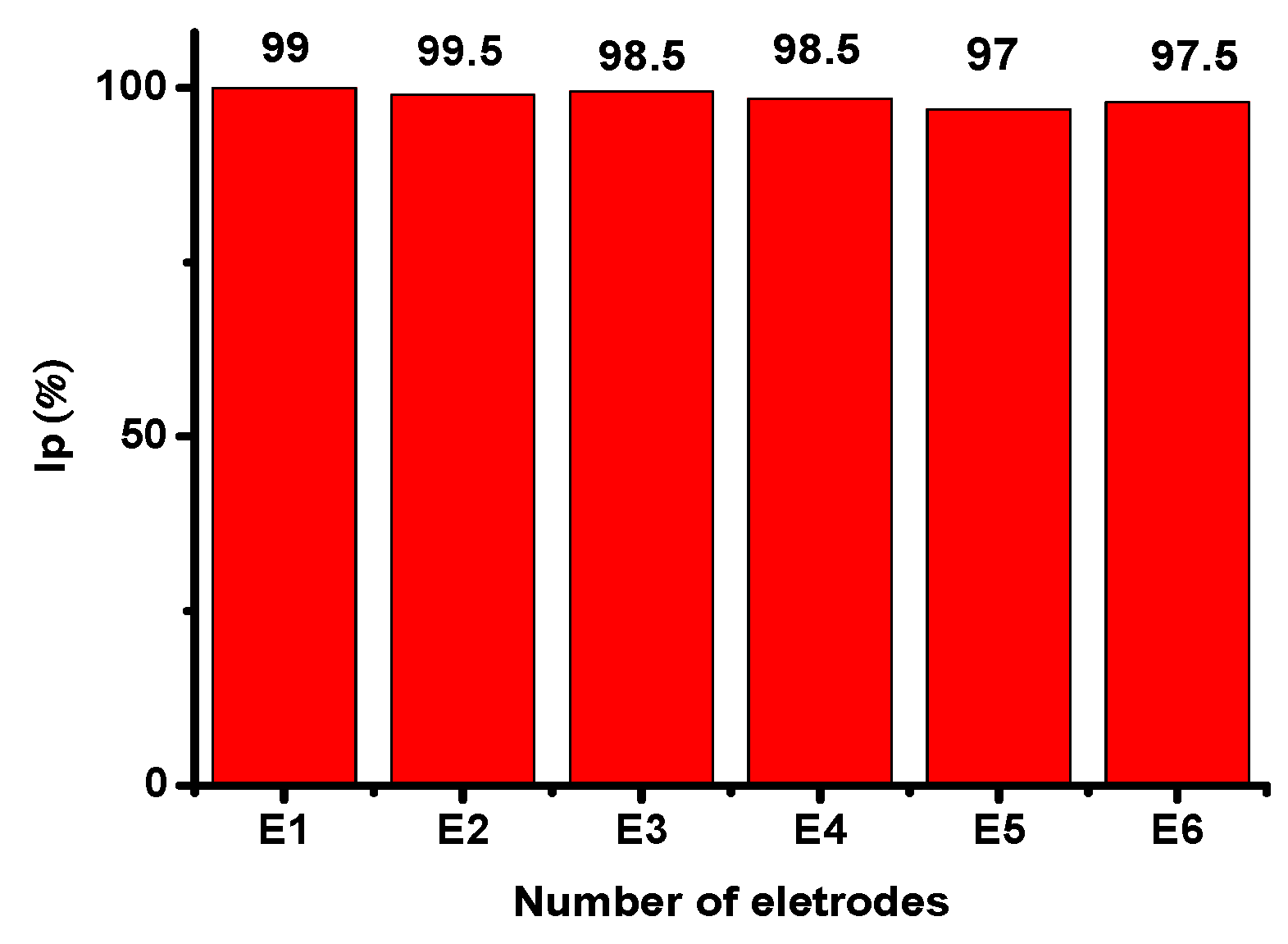 Sensors 16 01878 g009 550