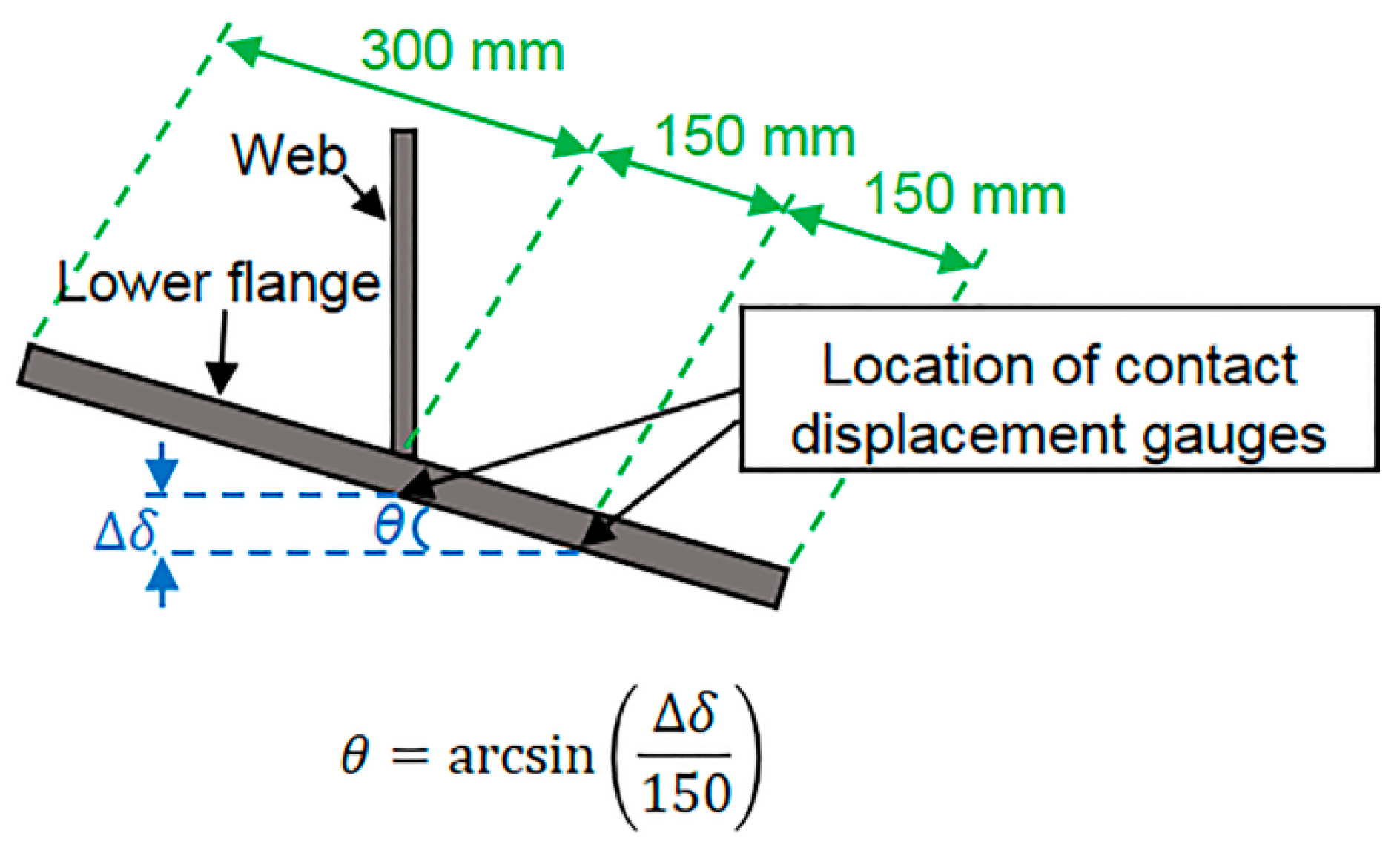 Method of determination