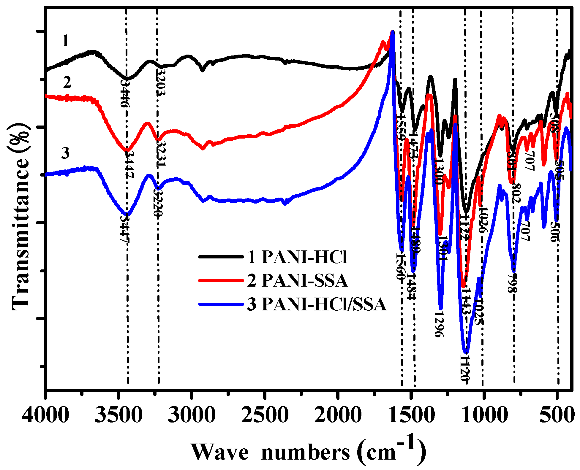 Sensors 16 01889 g002