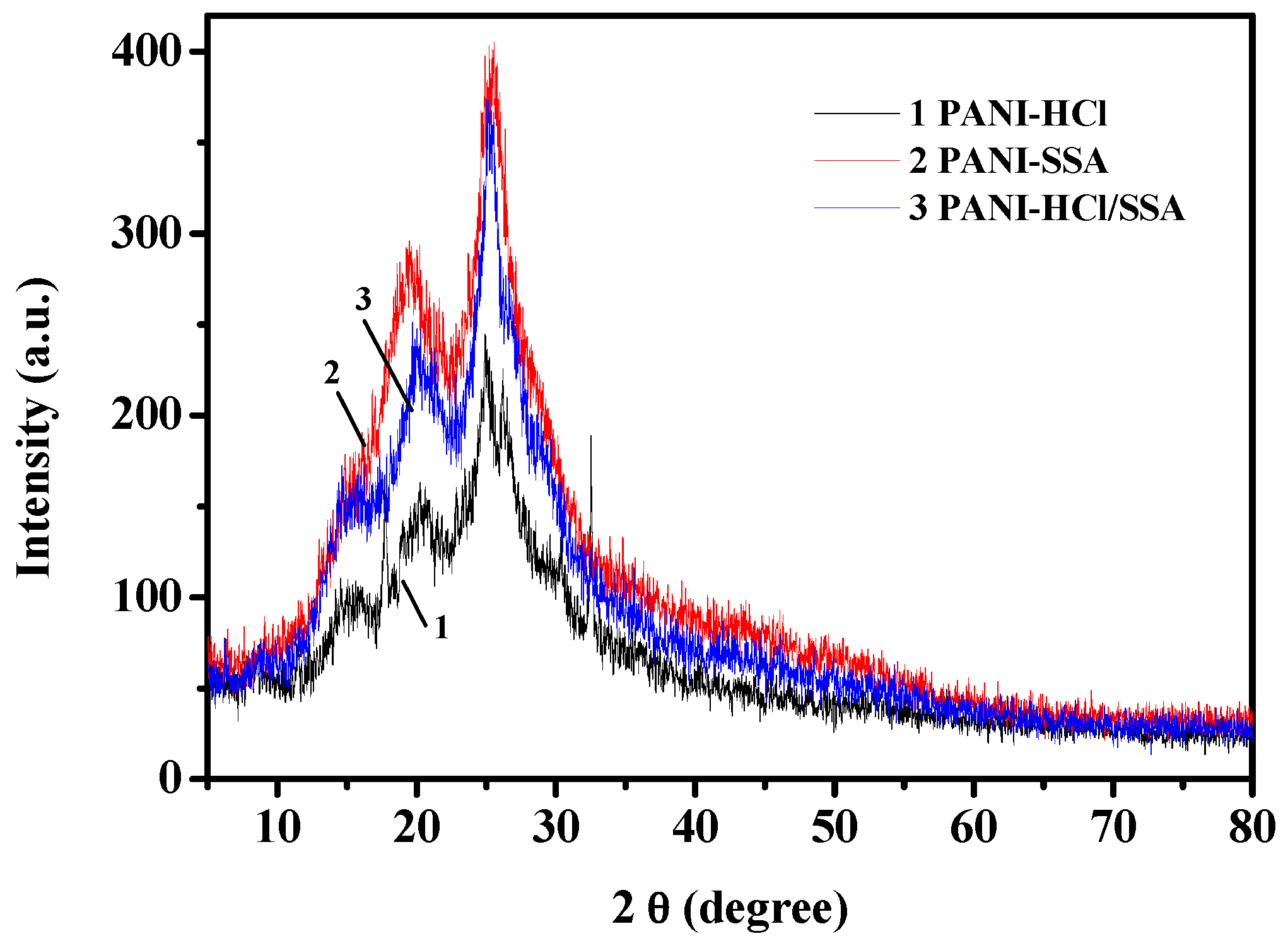 Sensors 16 01889 g003