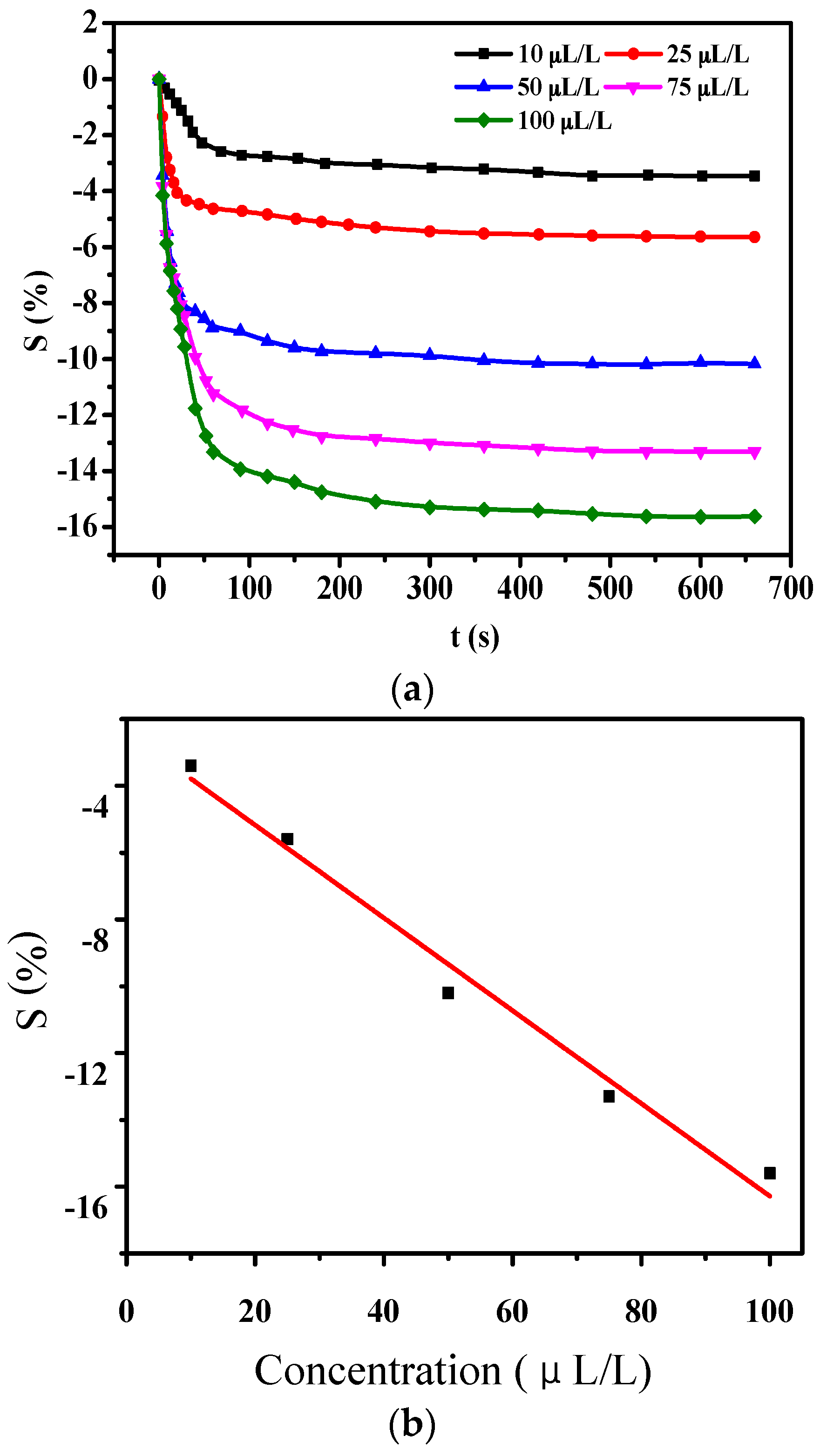 Sensors 16 01889 g006