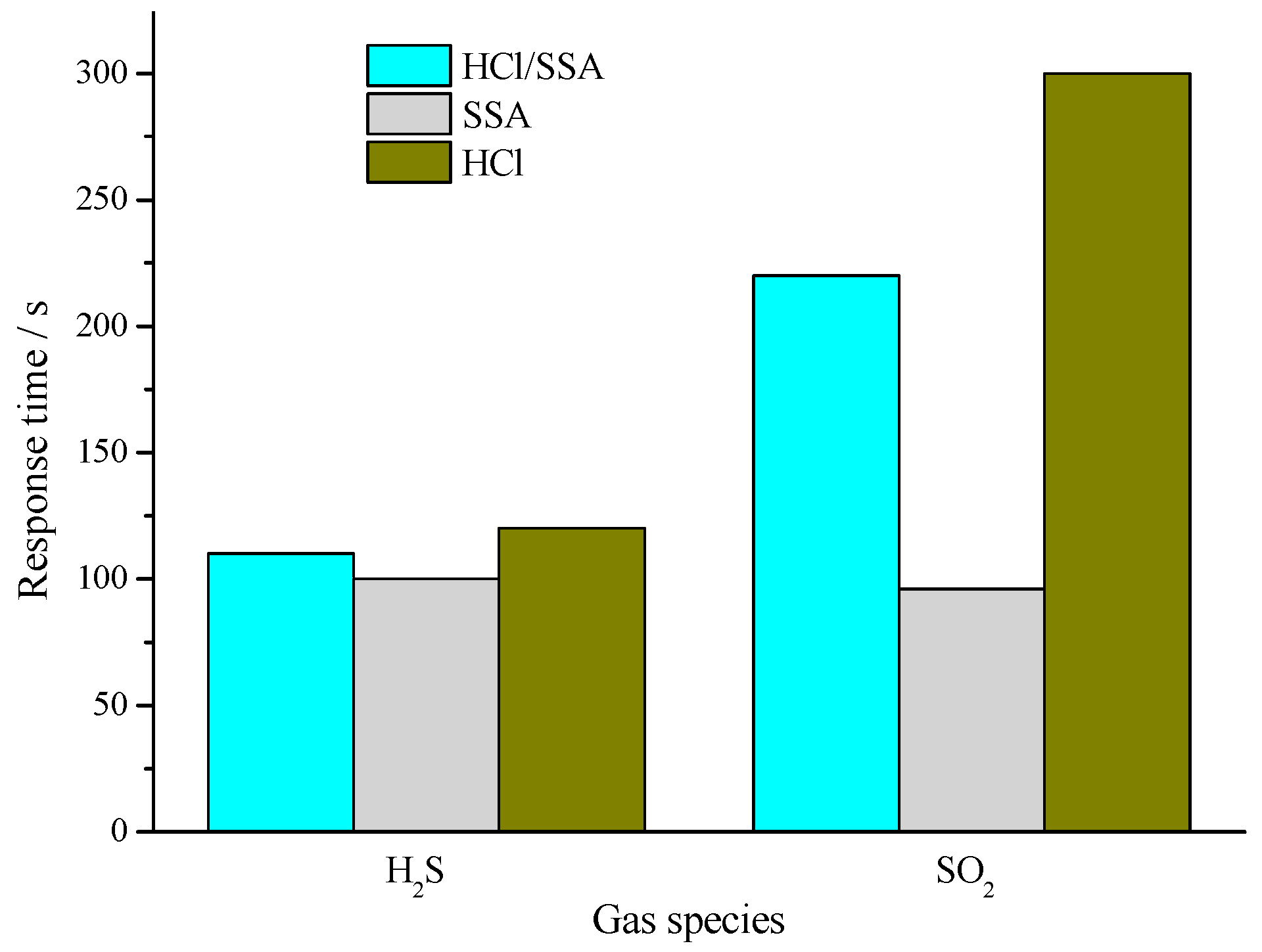 Sensors 16 01889 g014