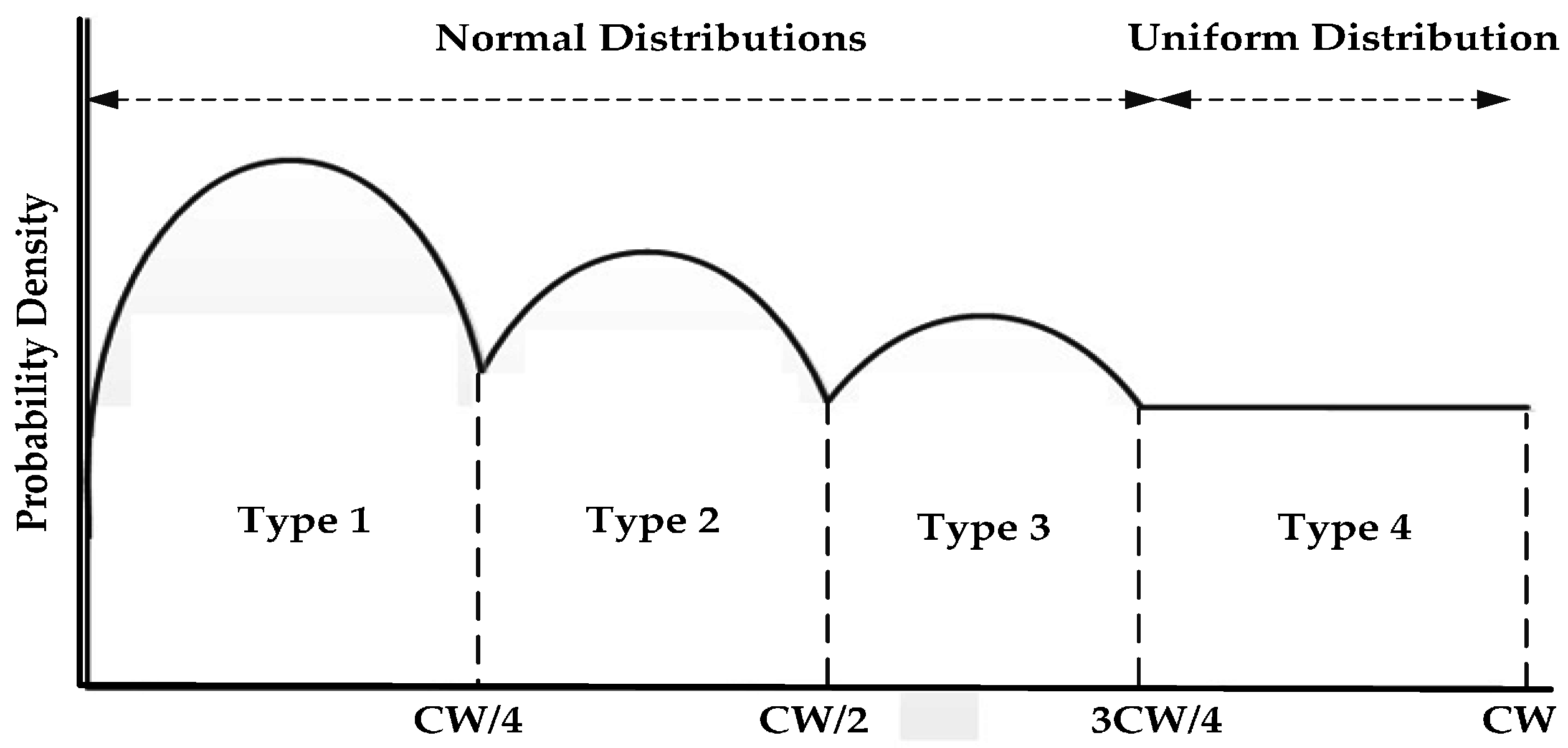 Sensors 16 01892 g006 550