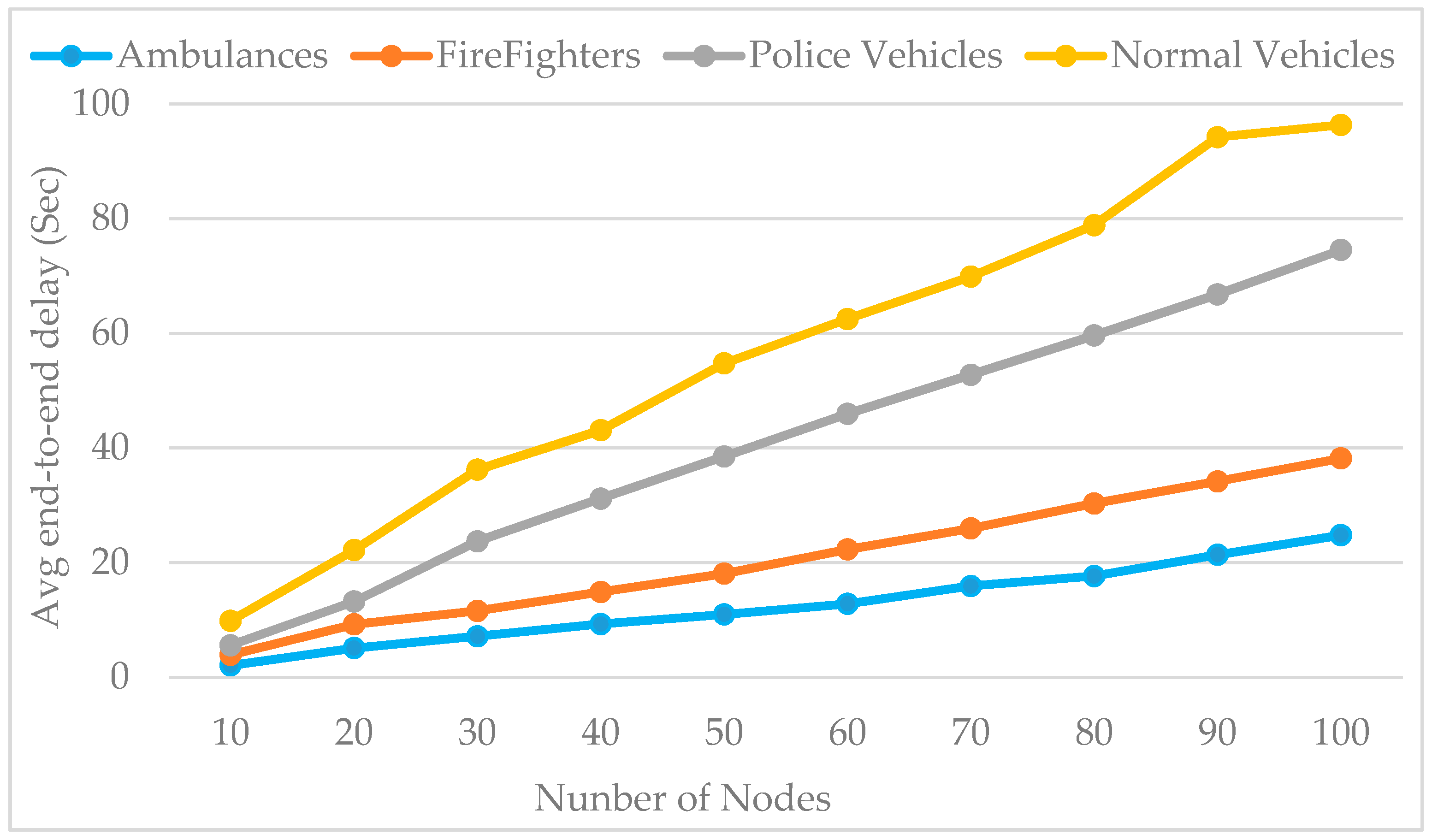 Sensors 16 01892 g012 550
