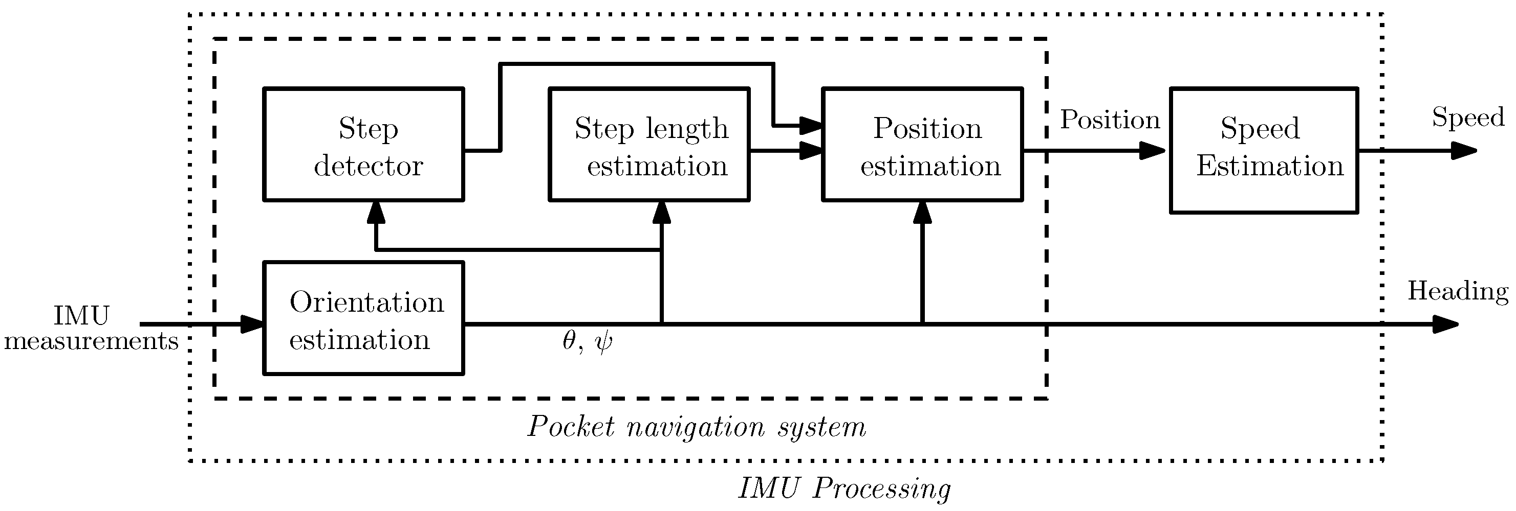 Sensors 16 01903 g002 550