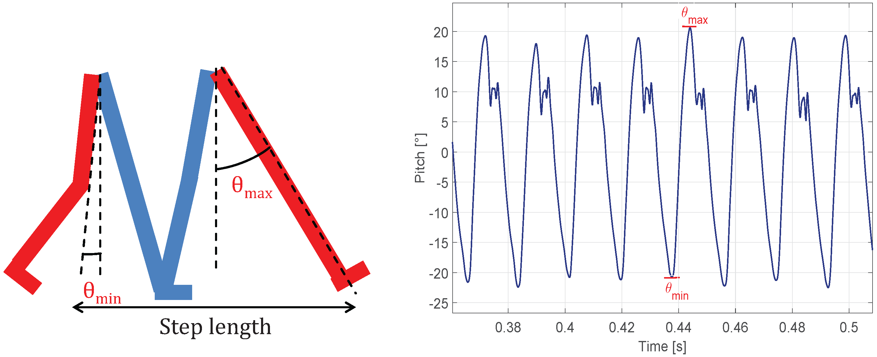 Sensors 16 01903 g003 550