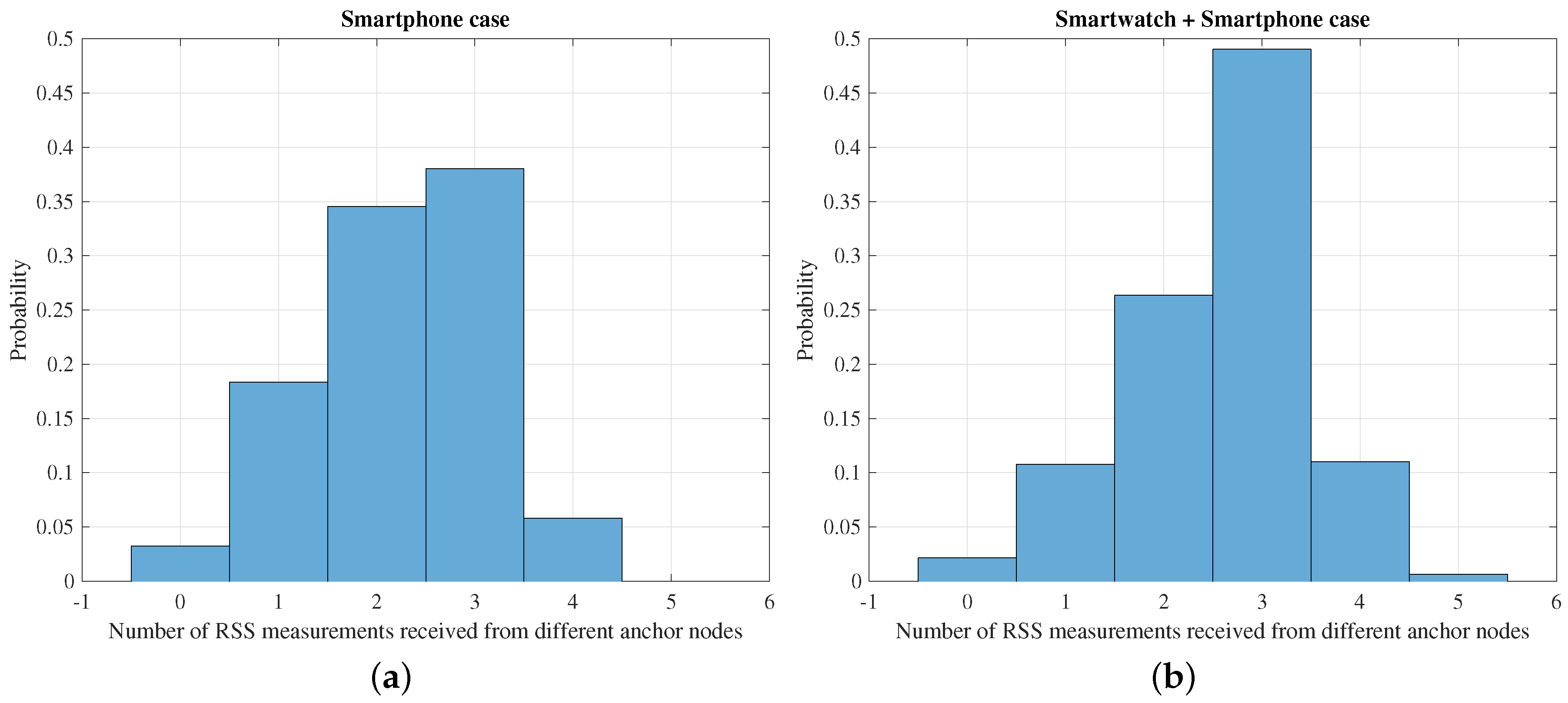 Sensors 16 01903 g004 550