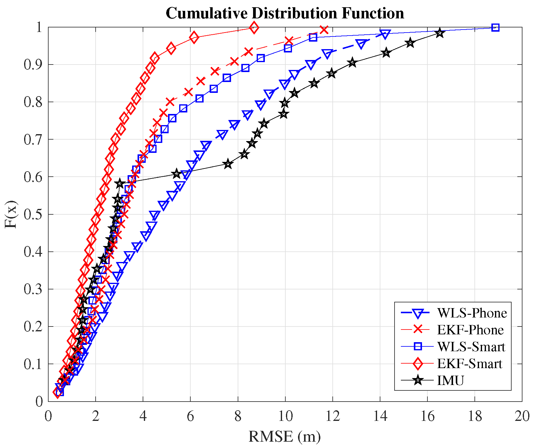 Sensors 16 01903 g008 550
