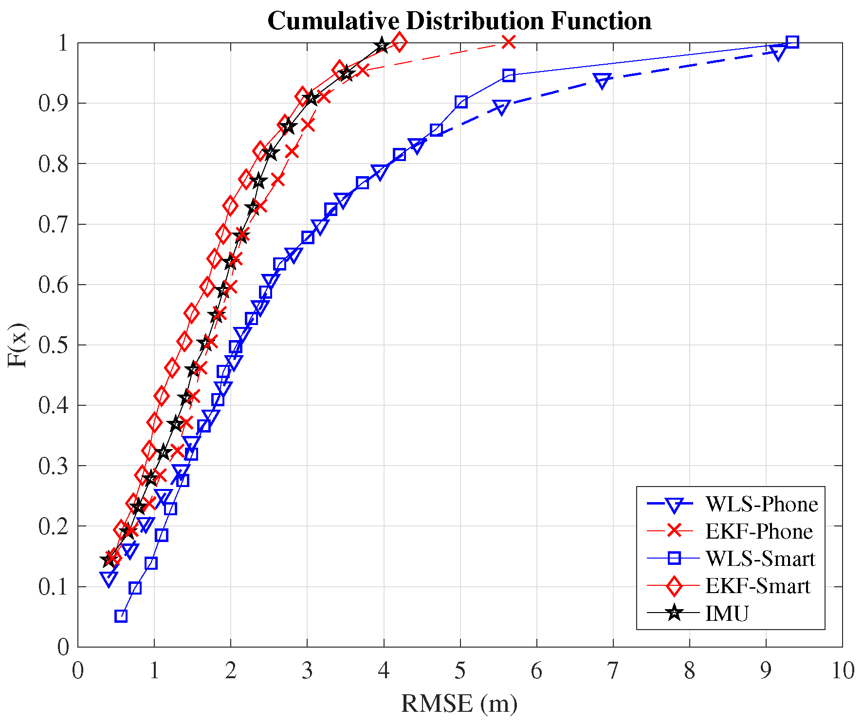 Sensors 16 01903 g010 550