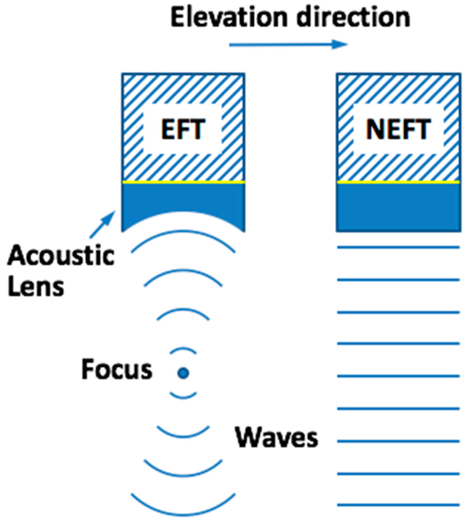 Sensors 16 01906 g001 550