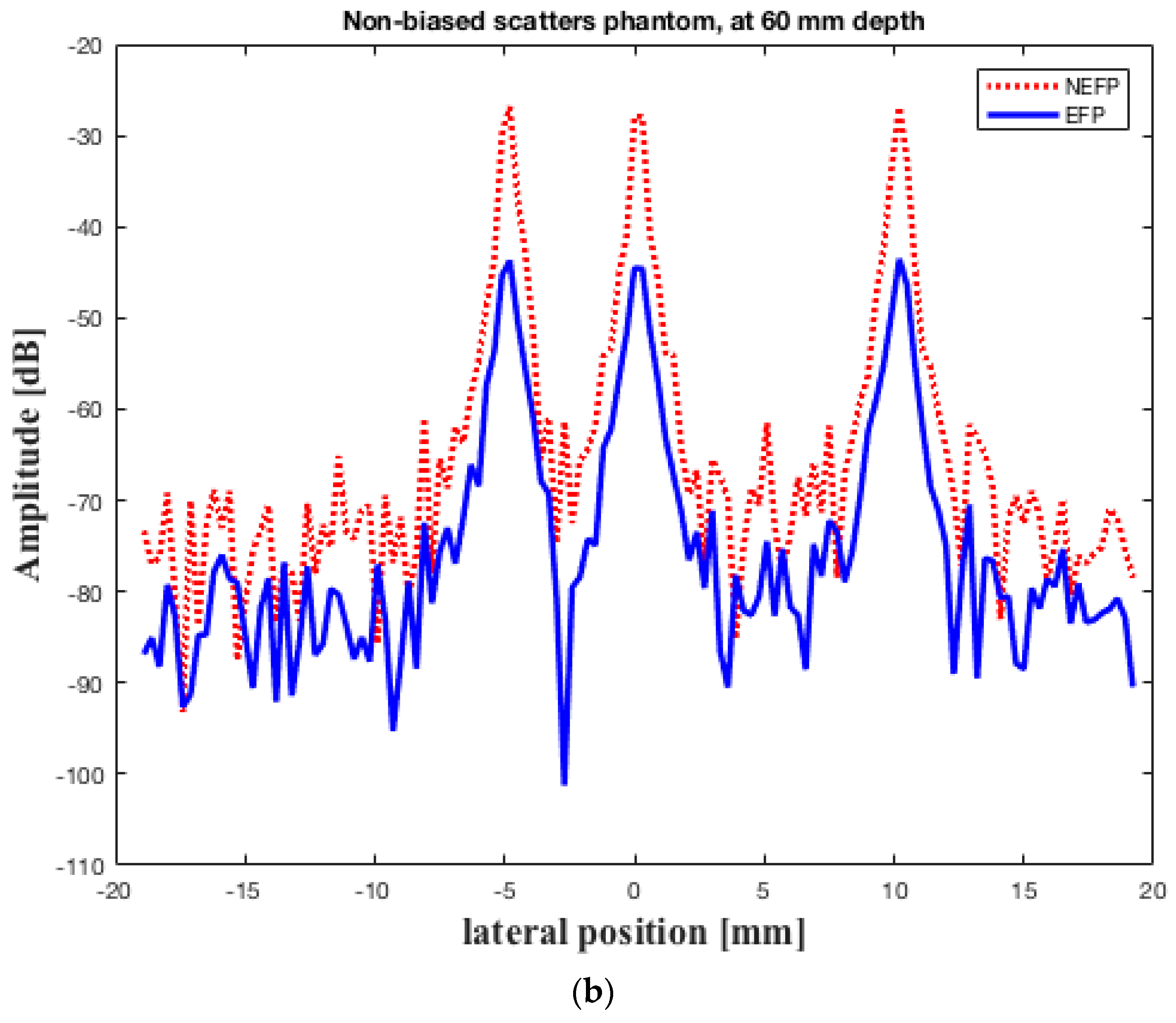 Sensors 16 01906 g006b 550