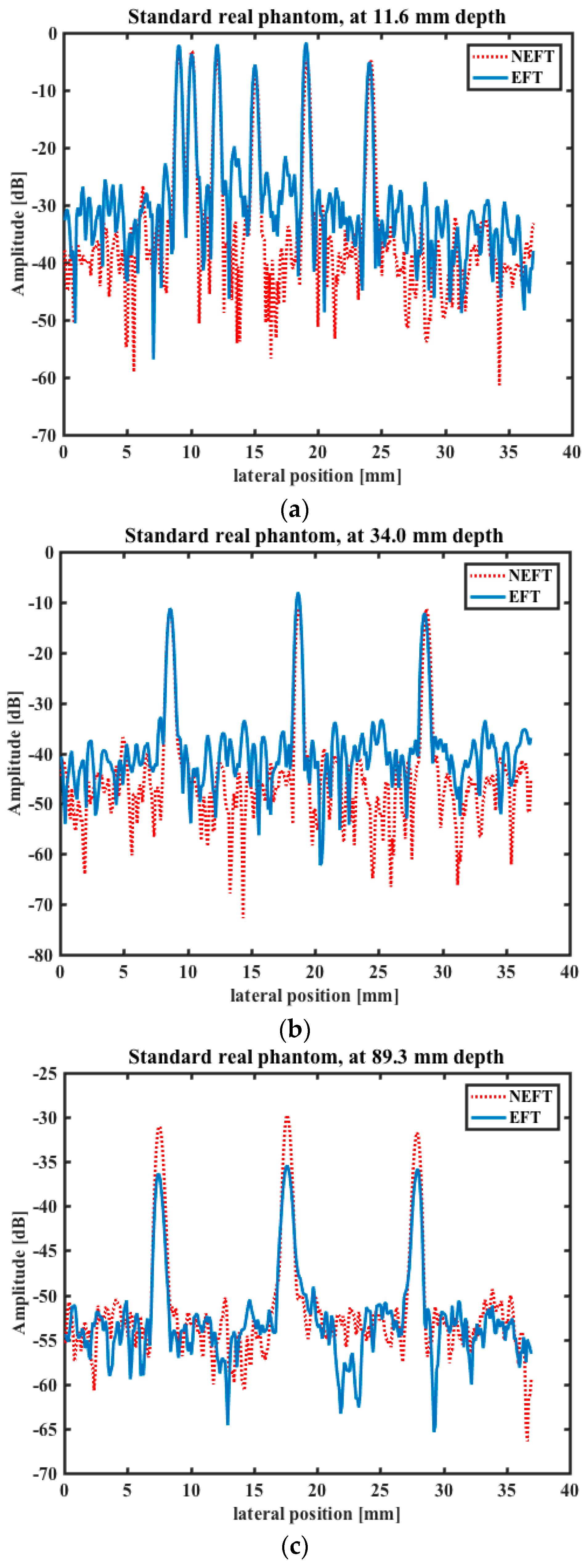 Sensors 16 01906 g011 550