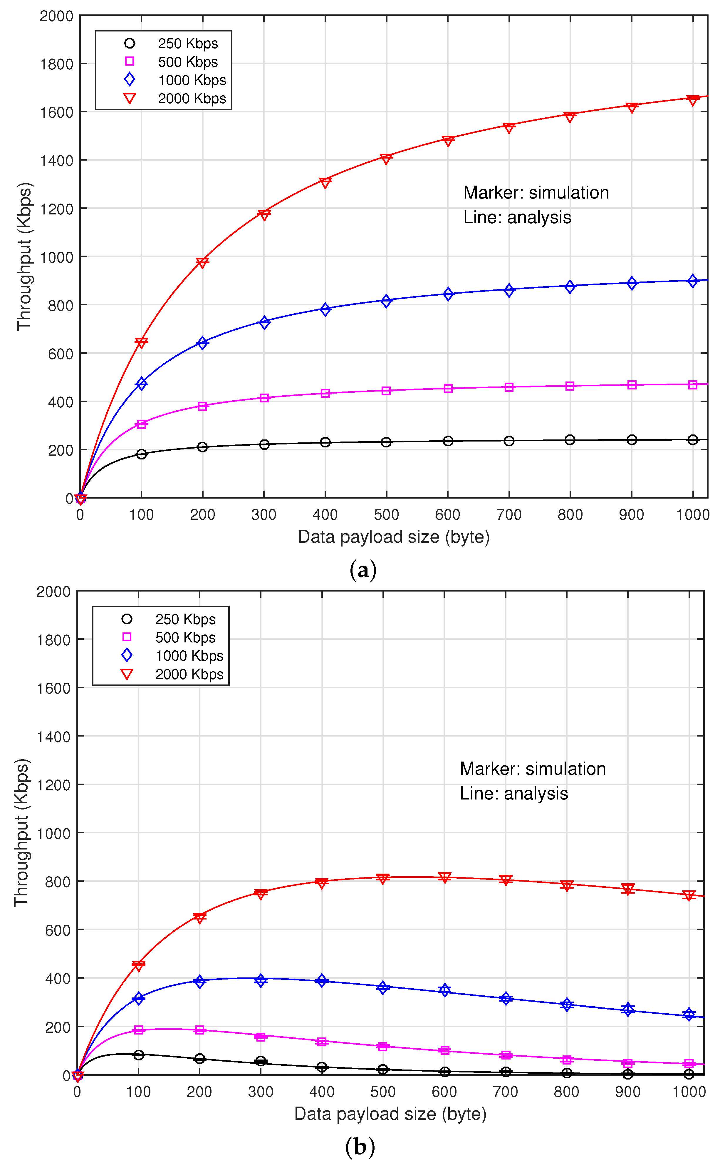 Sensors 16 01910 g004 550