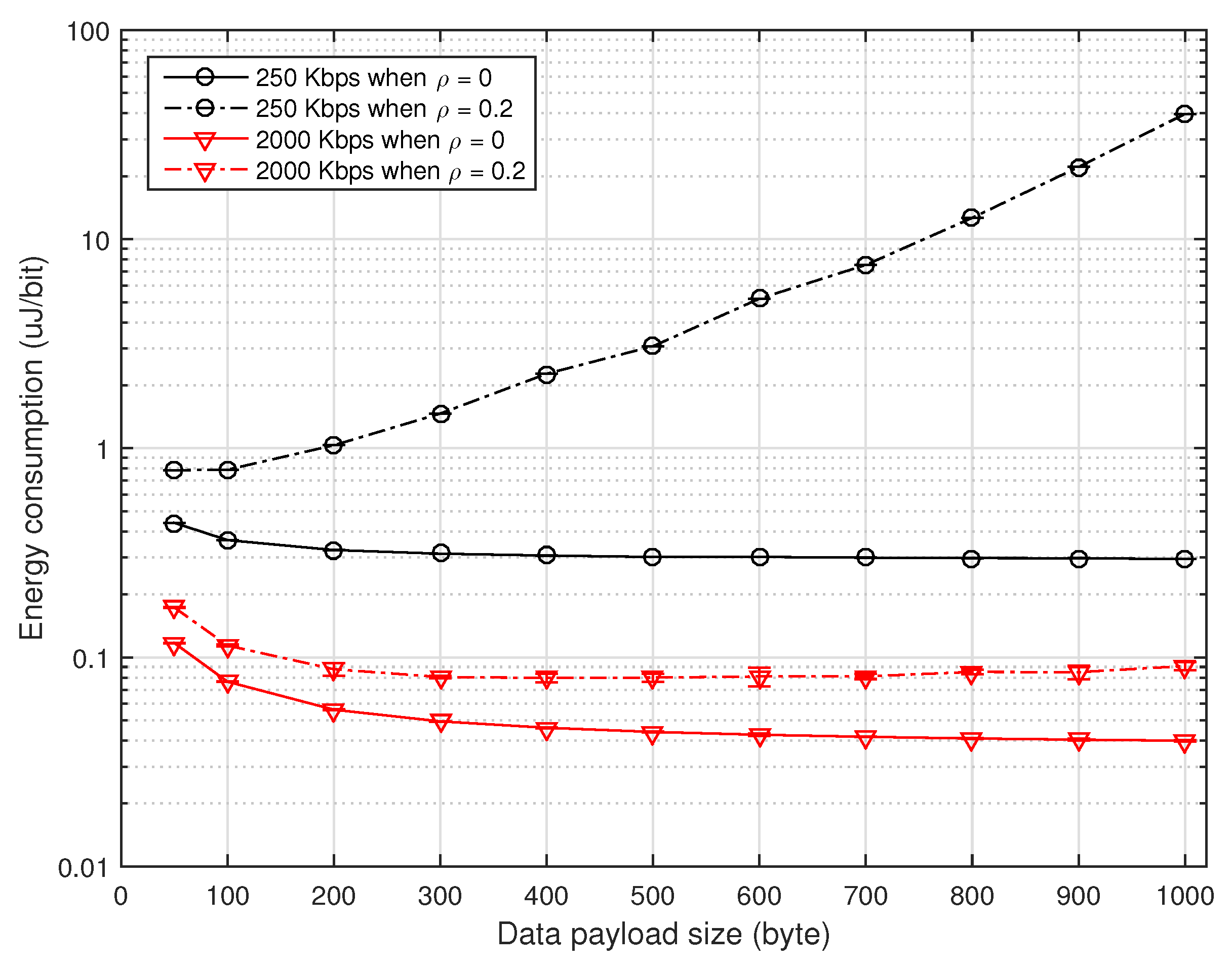 Sensors 16 01910 g005 550