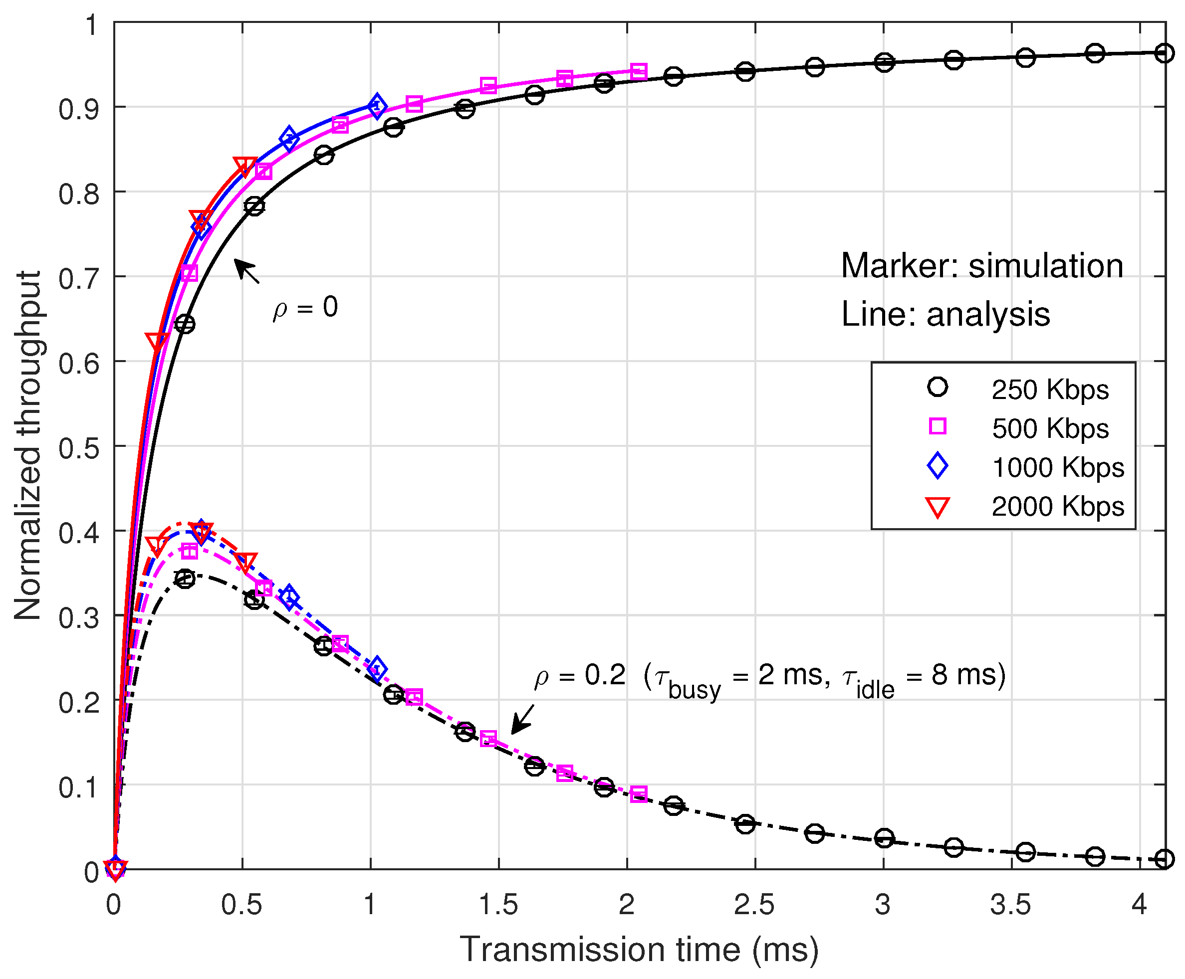 Sensors 16 01910 g006 550