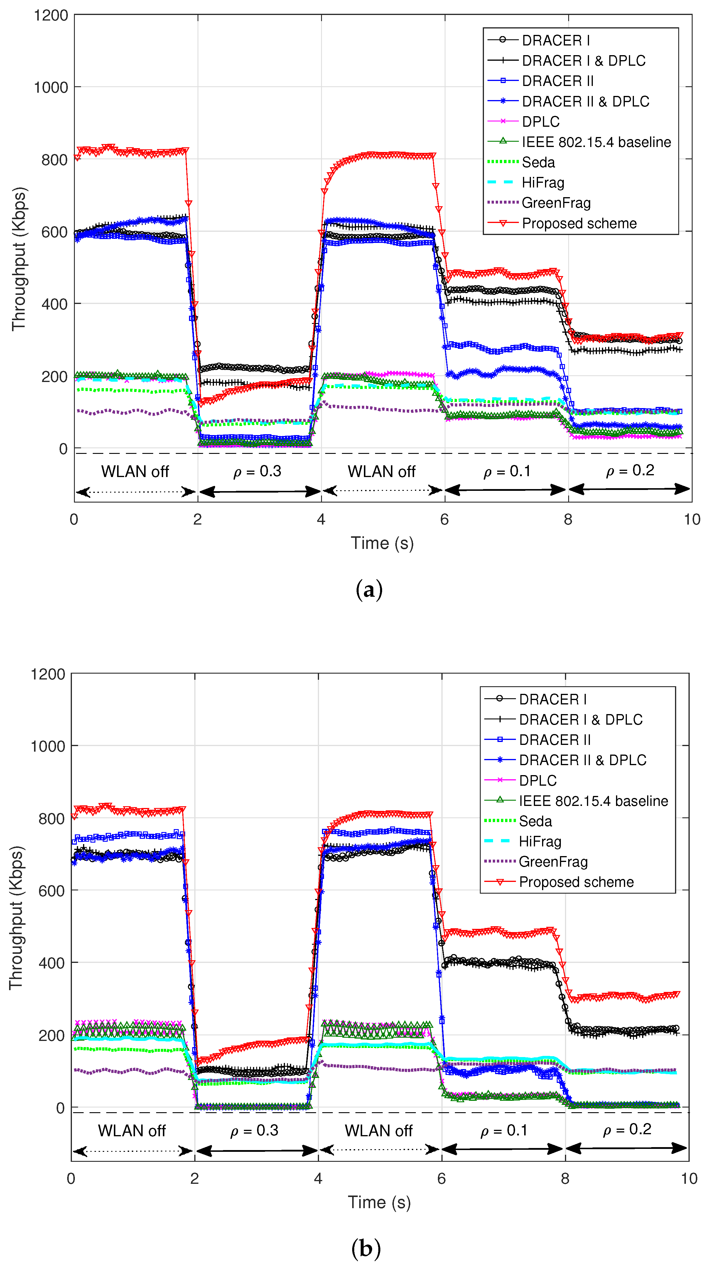 Sensors 16 01910 g007 550