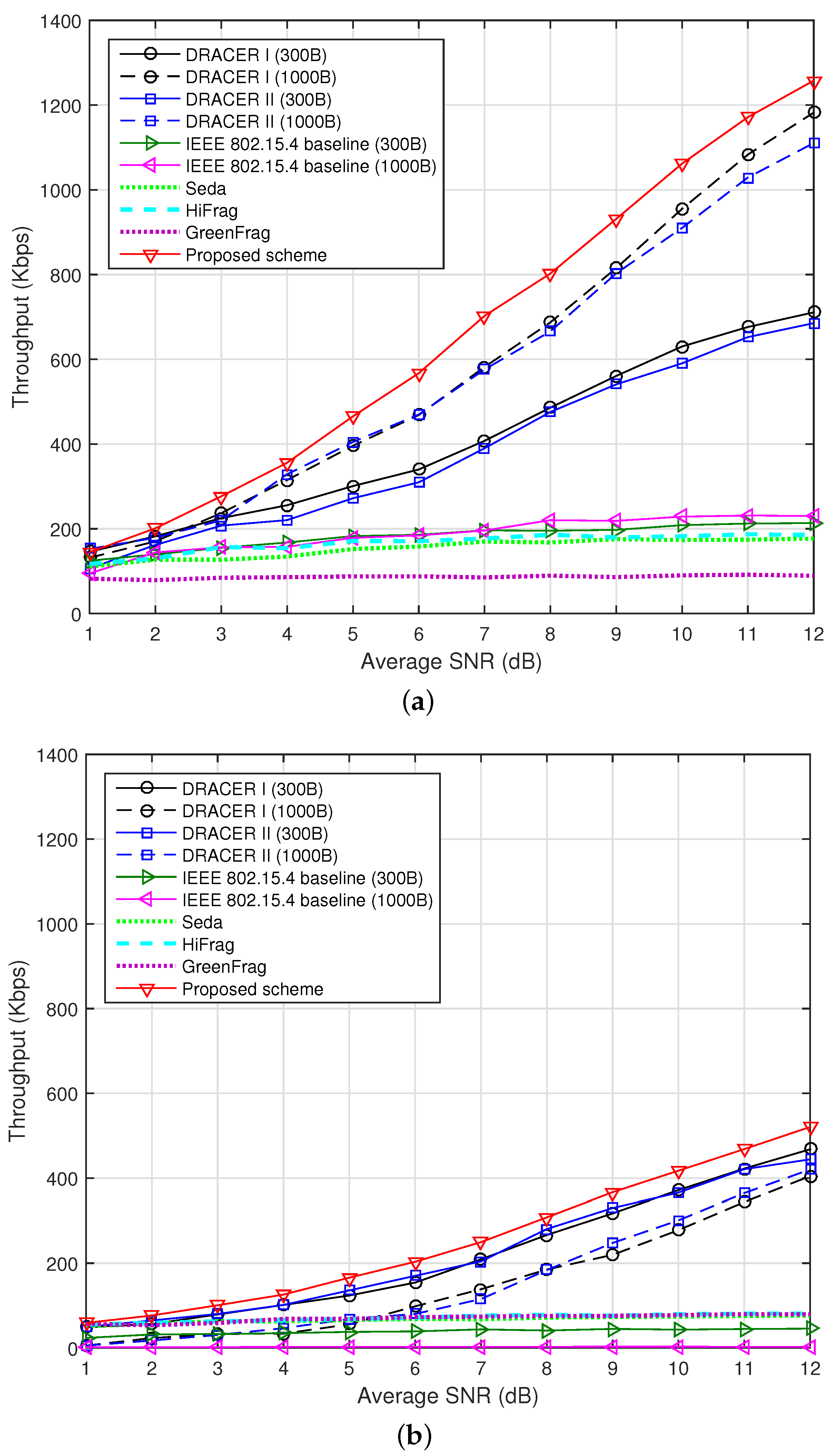 Sensors 16 01910 g008 550