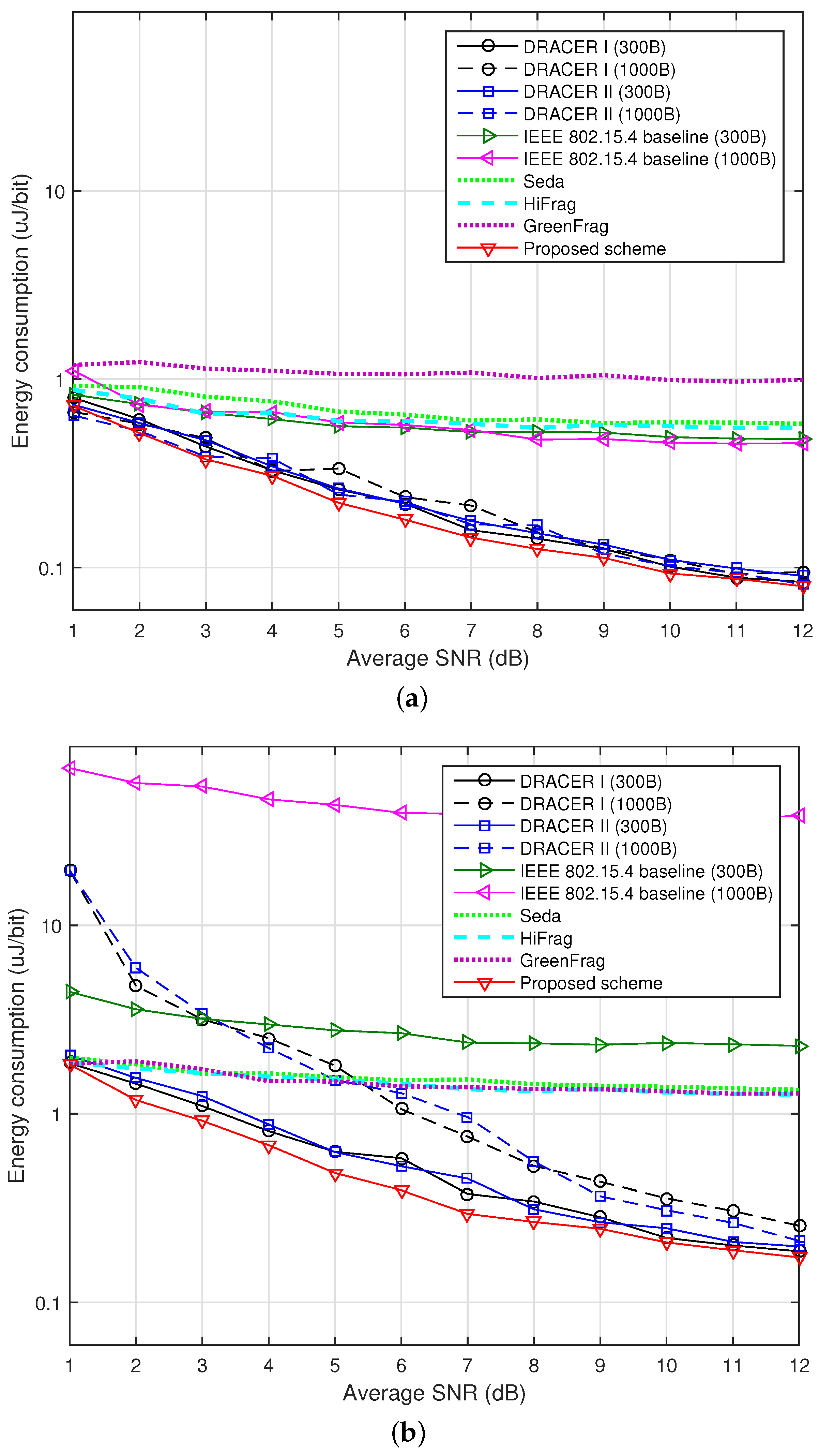Sensors 16 01910 g009 550