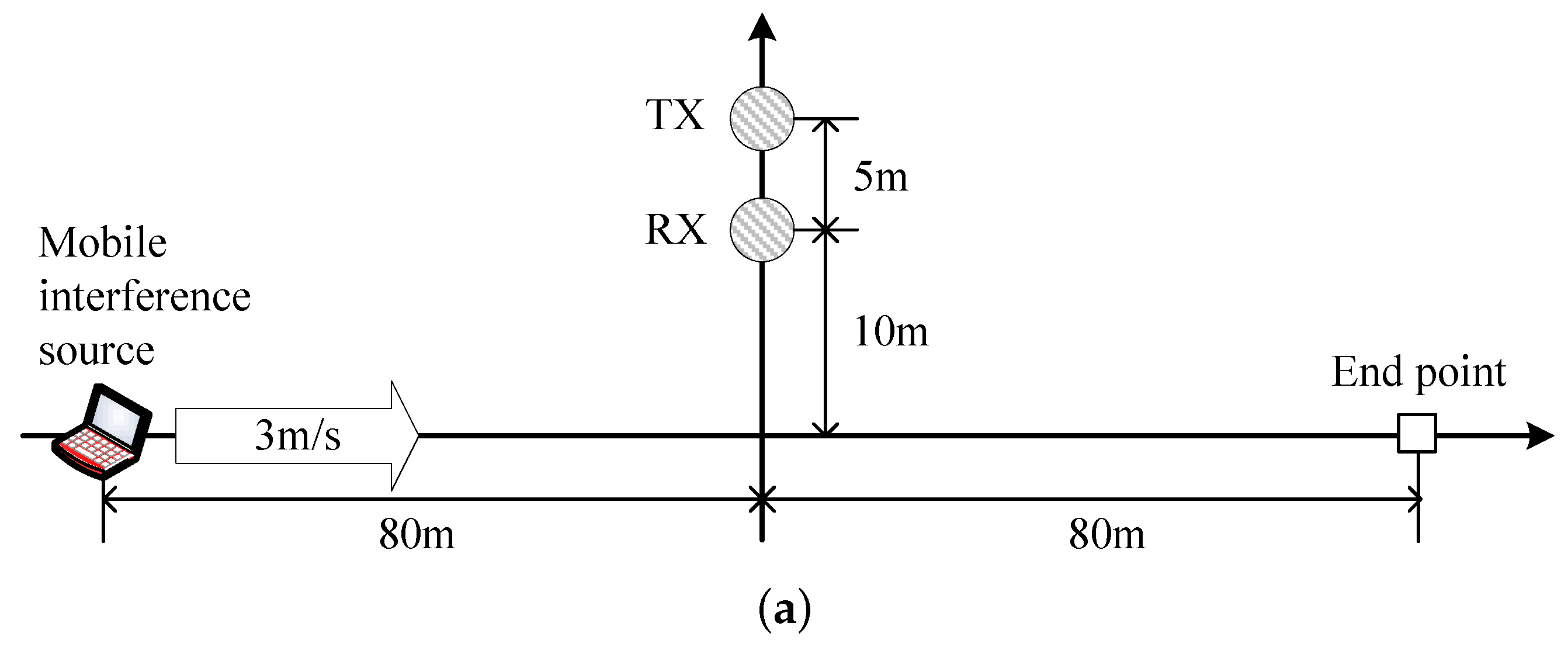 Sensors 16 01910 g010a 550