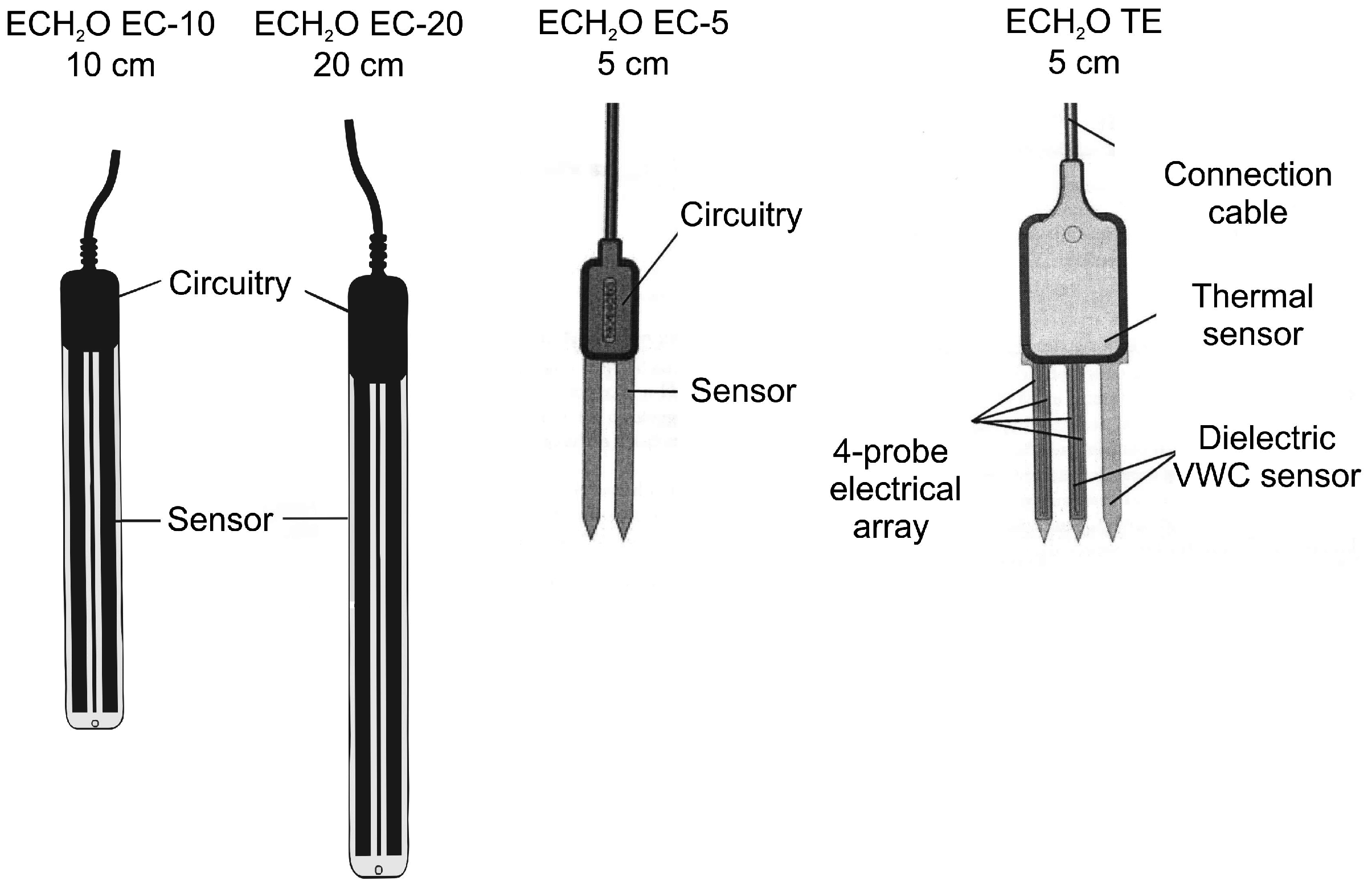 Soil Moisture Sensor Smec 5 Dyacon