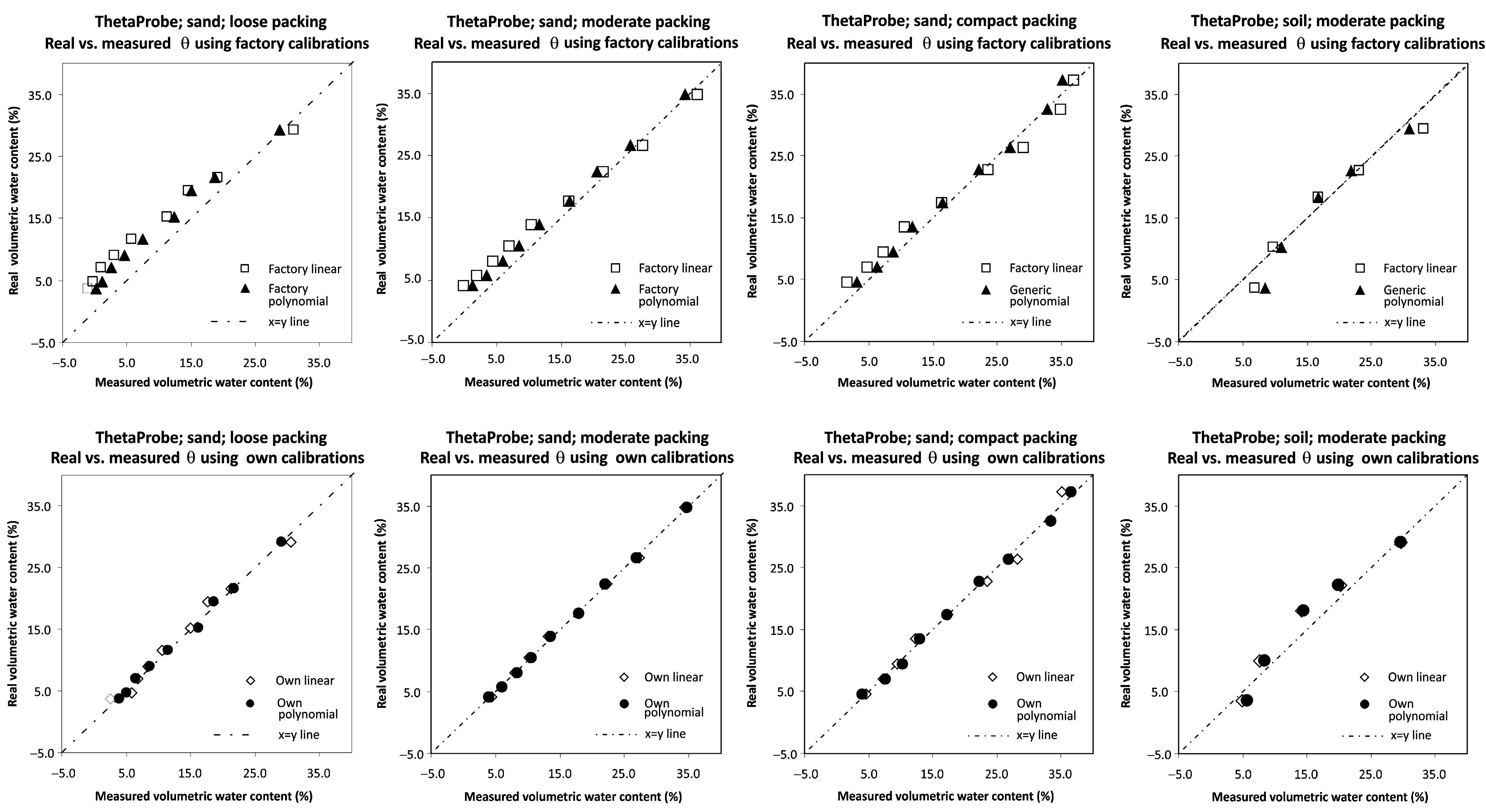 Sensors 16 01912 g003 550