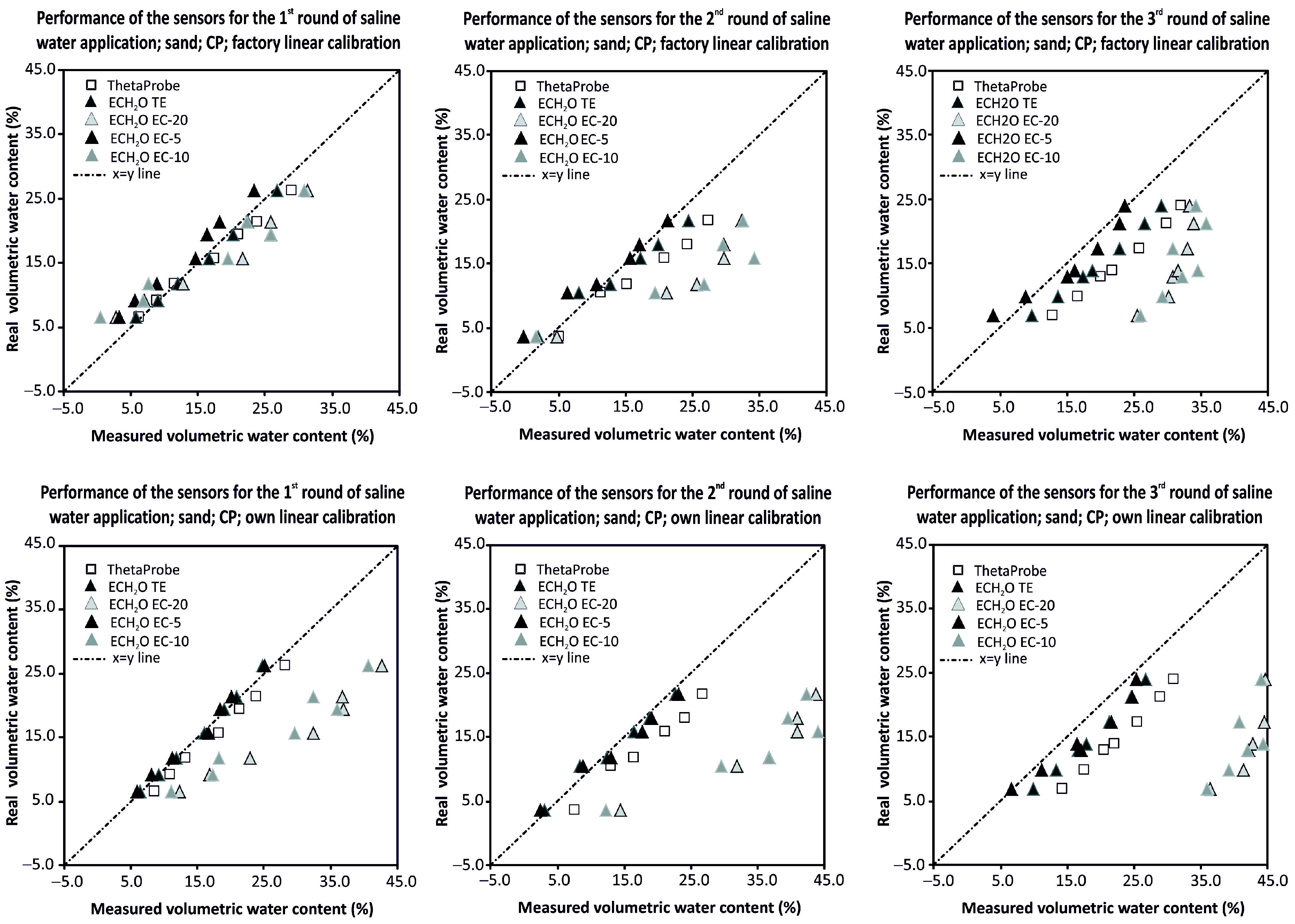 Sensors 16 01912 g005 550