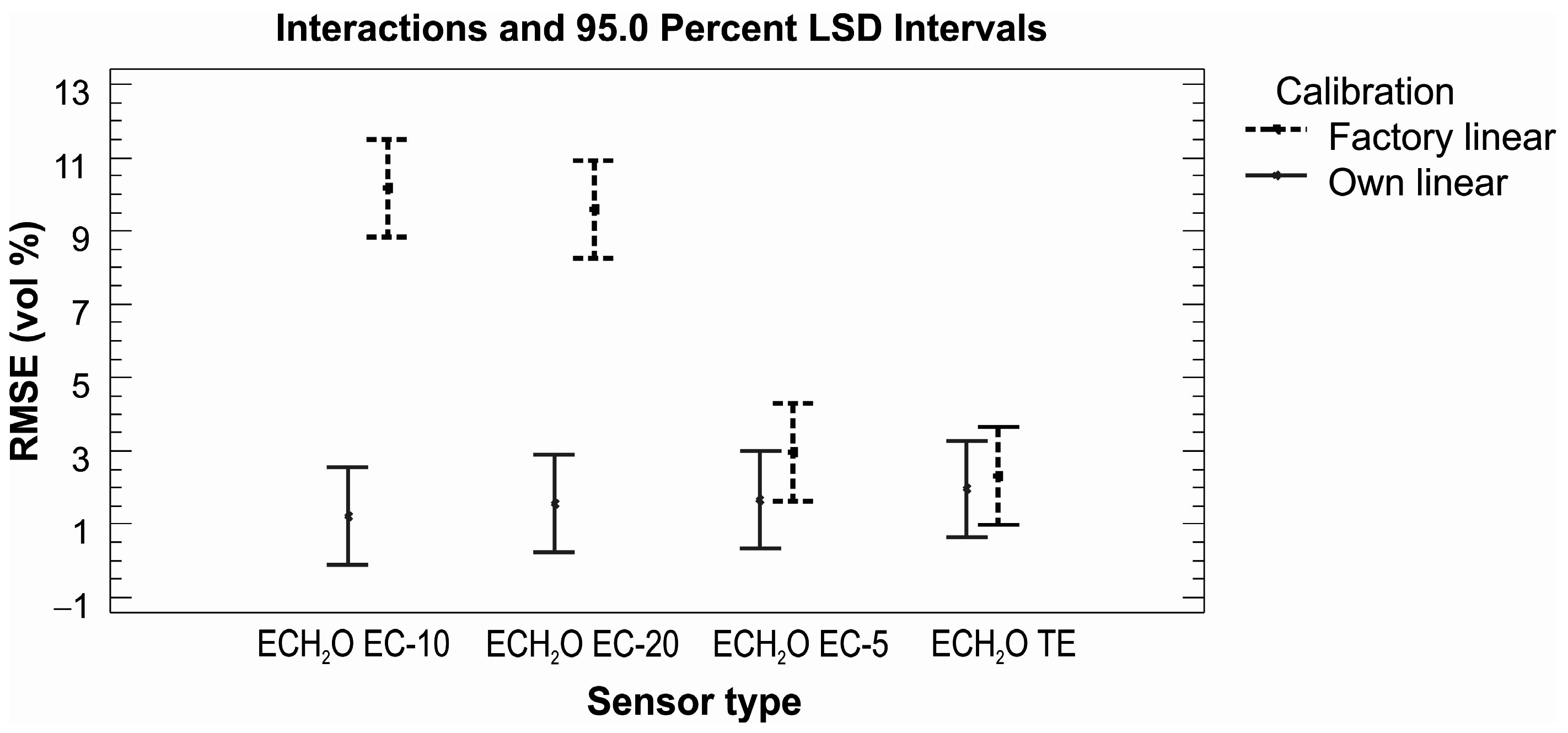 Sensors 16 01912 g010 550