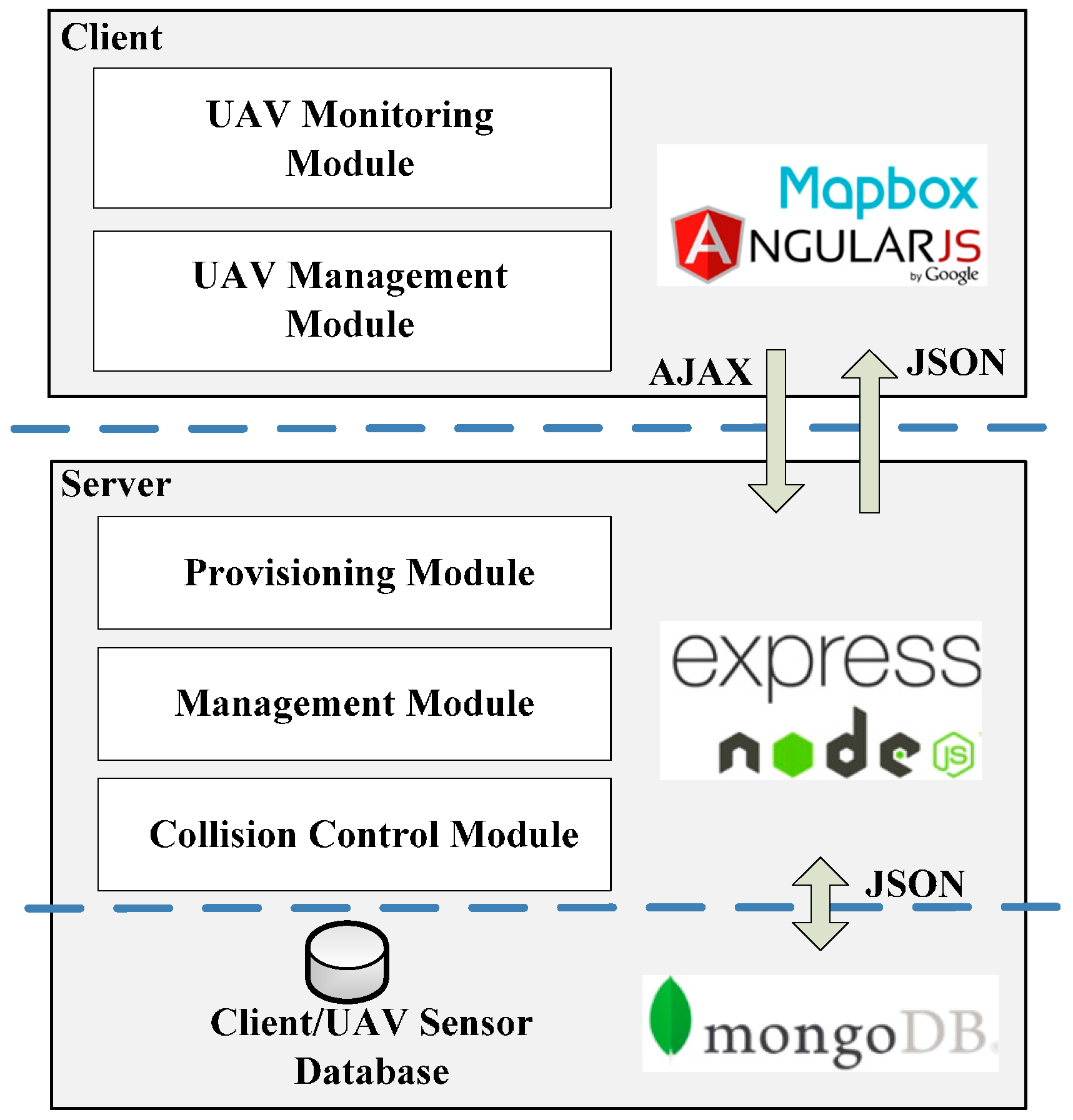 Sensors 16 01913 g005 550