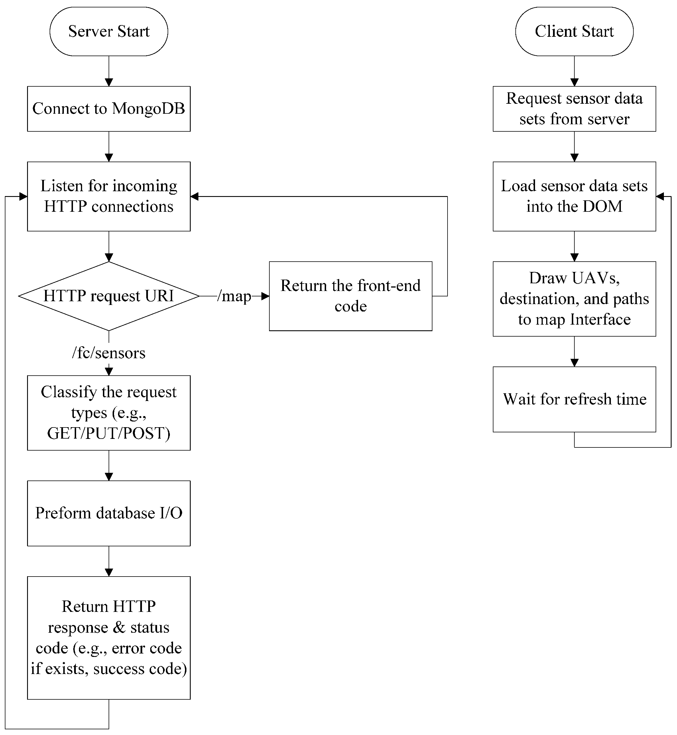 Sensors 16 01913 g006 550