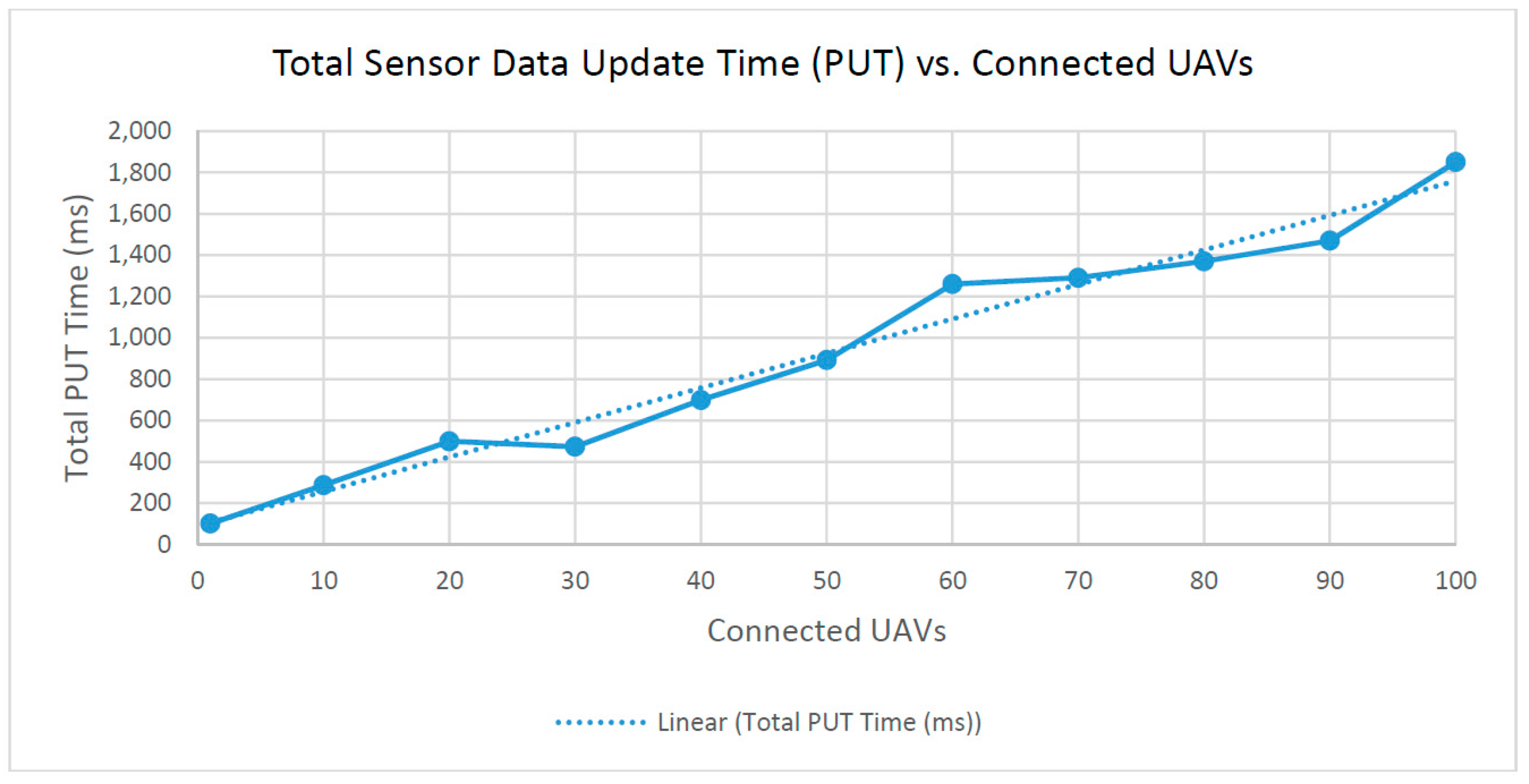 Sensors 16 01913 g009 550