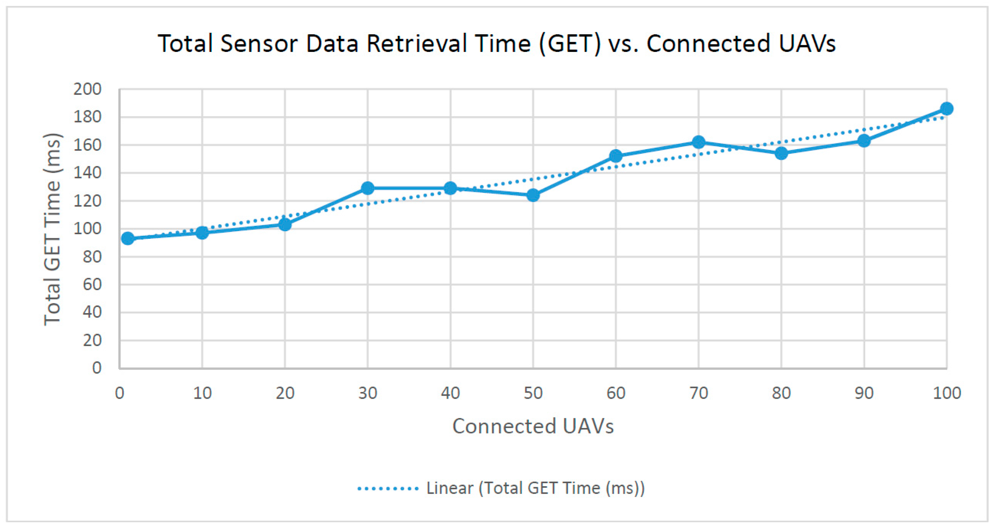 Sensors 16 01913 g010 550