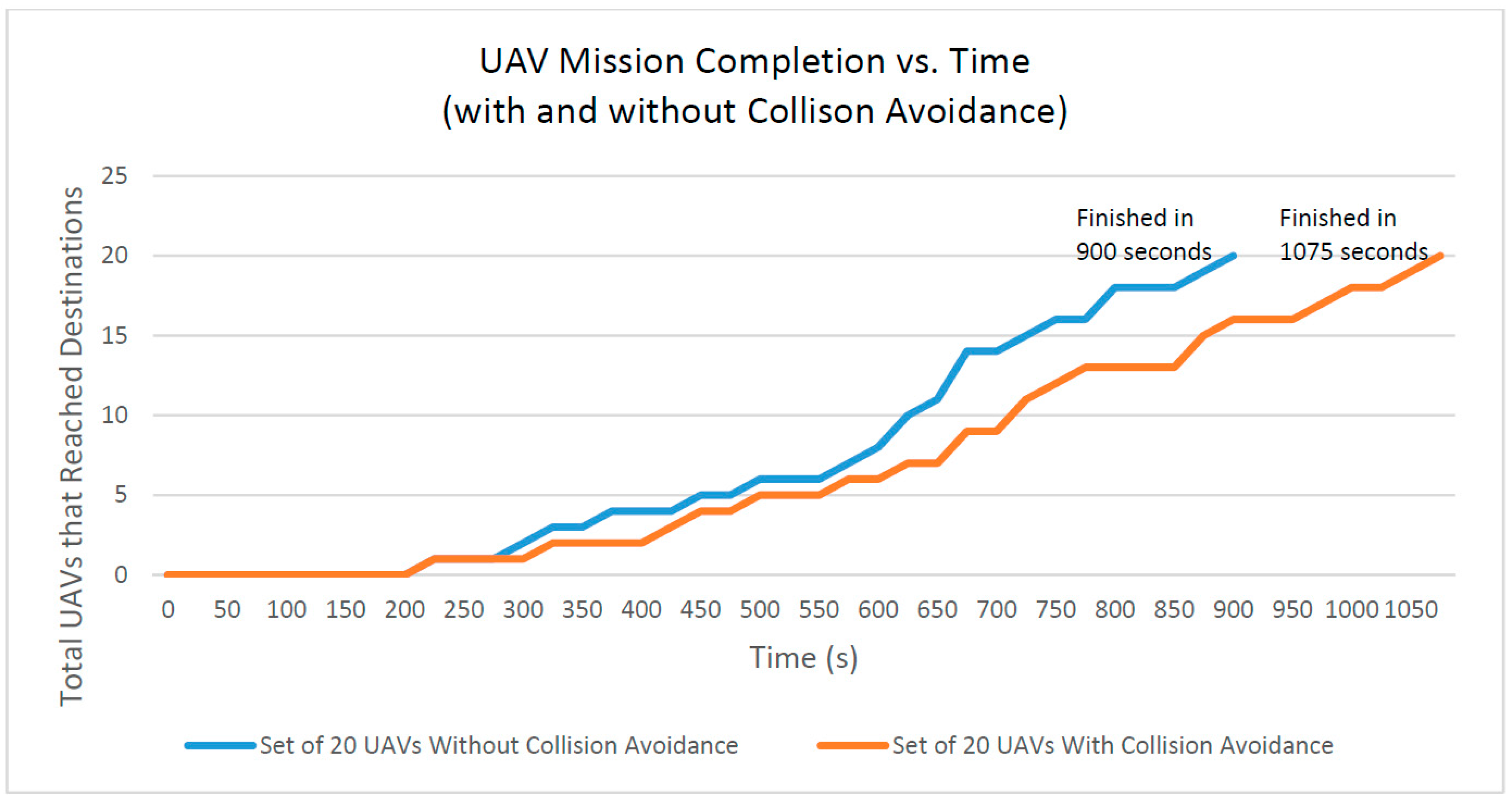 Sensors 16 01913 g015 550
