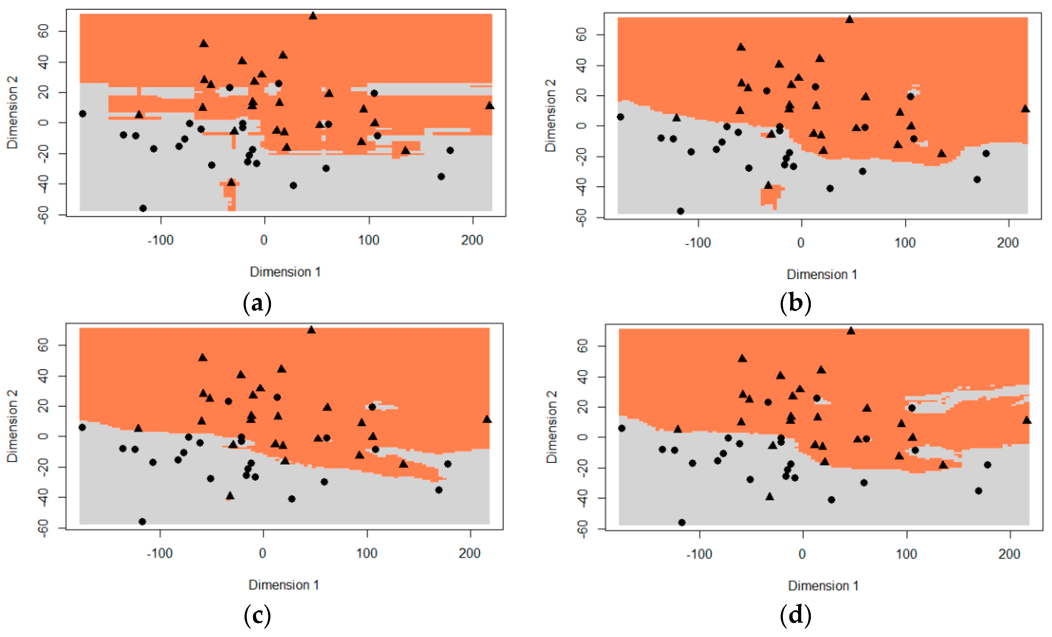Sensors 16 01918 g003
