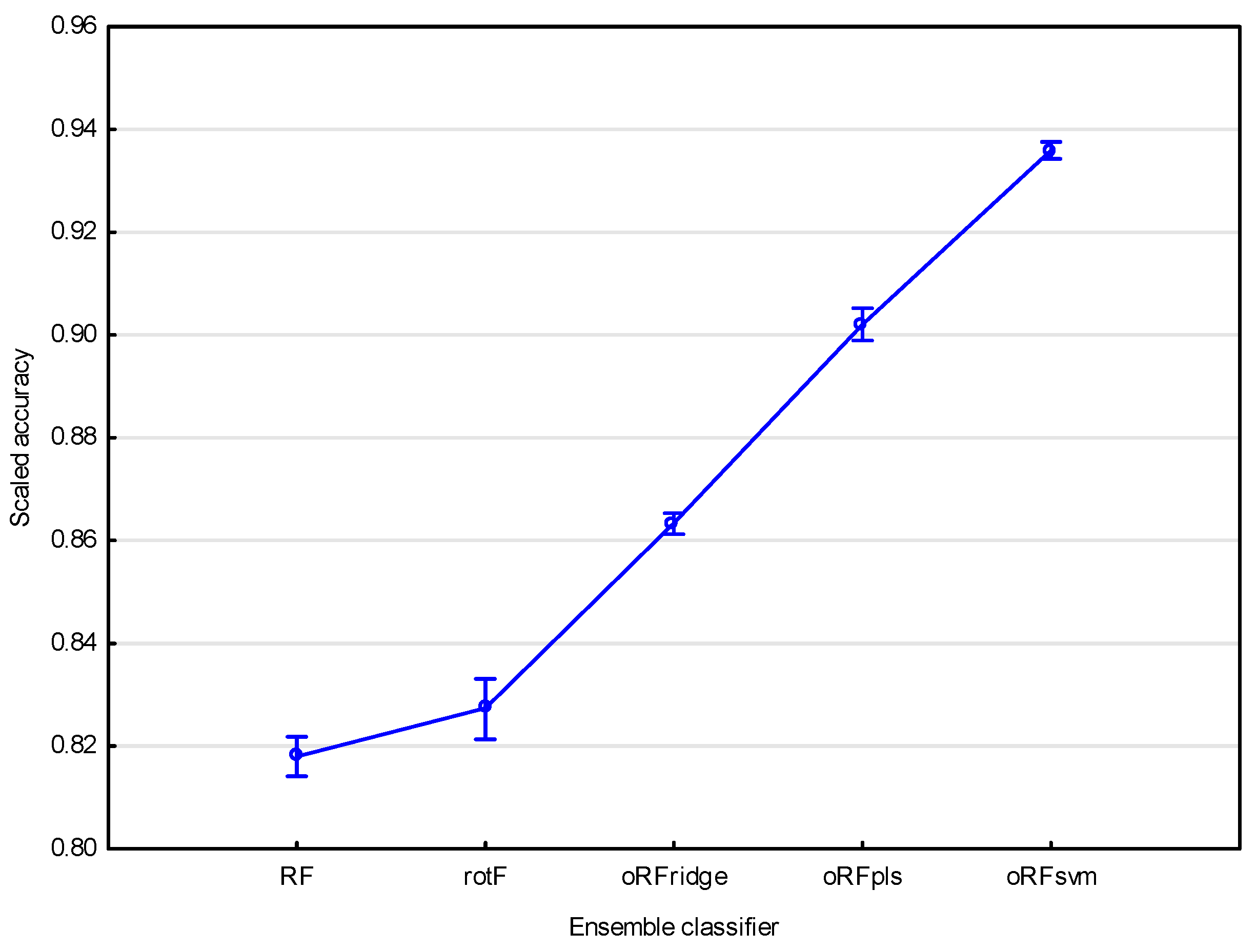 Sensors 16 01918 g004