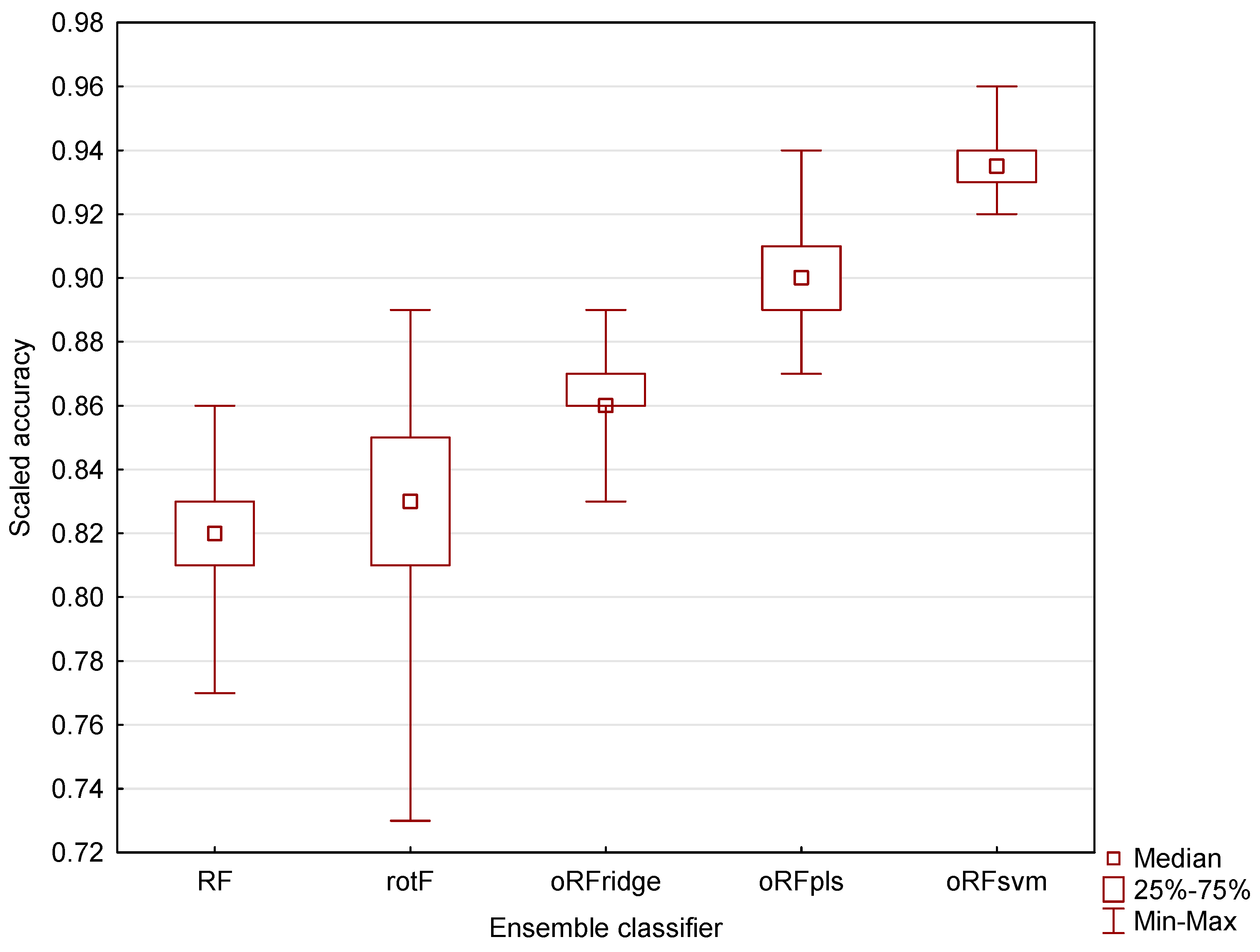 Sensors 16 01918 g005