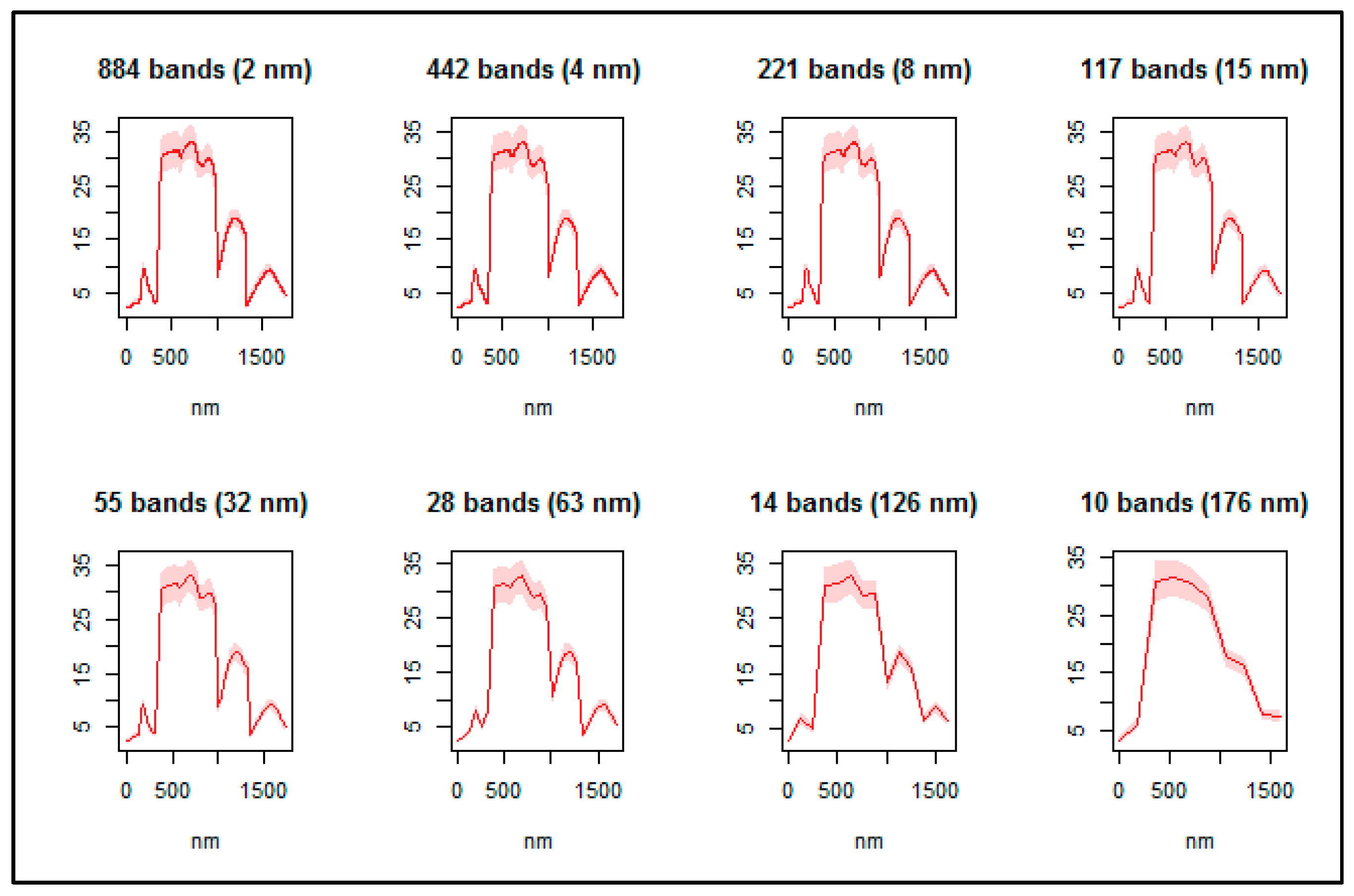 Sensors 16 01918 g006