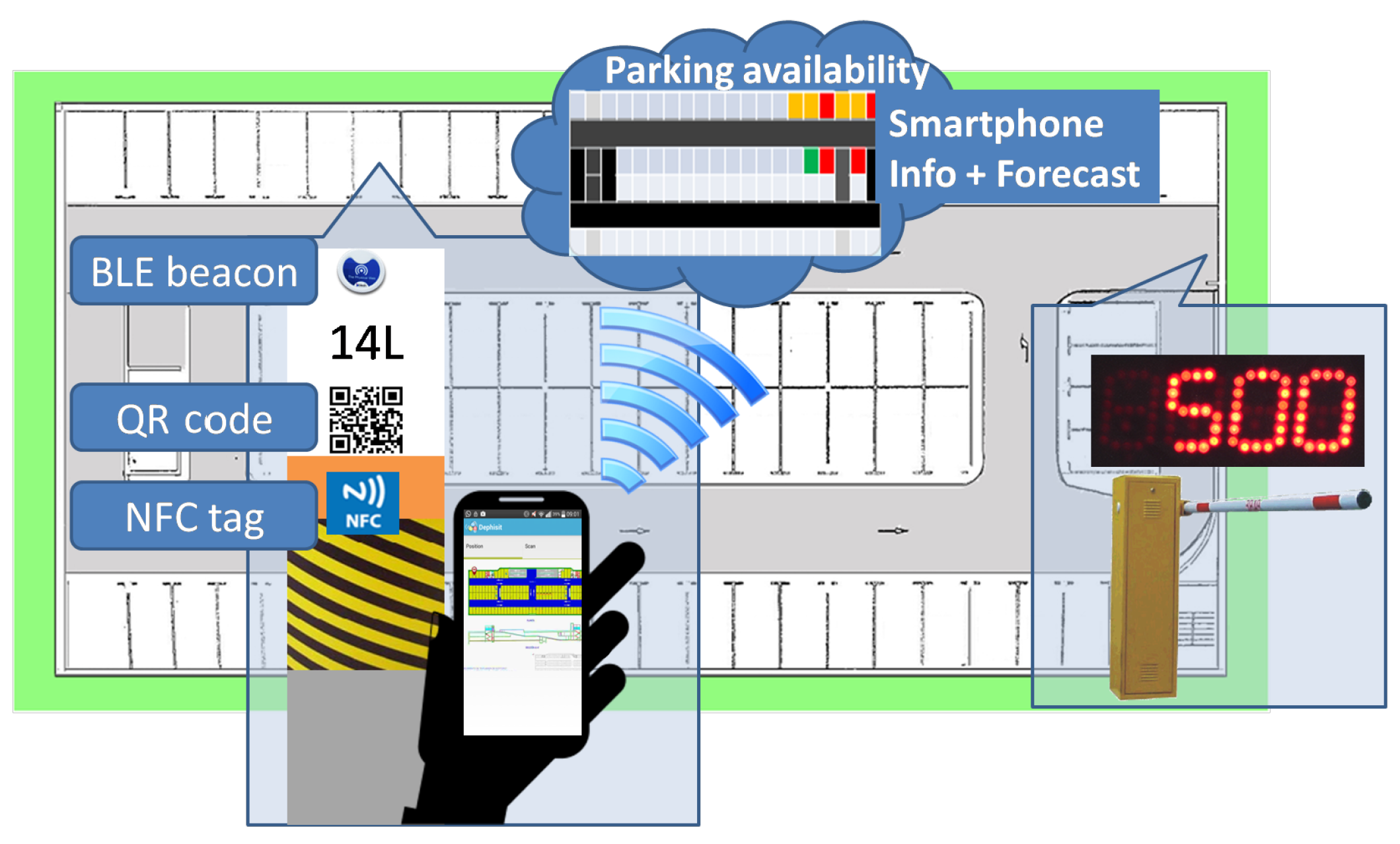 Sensors 16 01921 g003 550