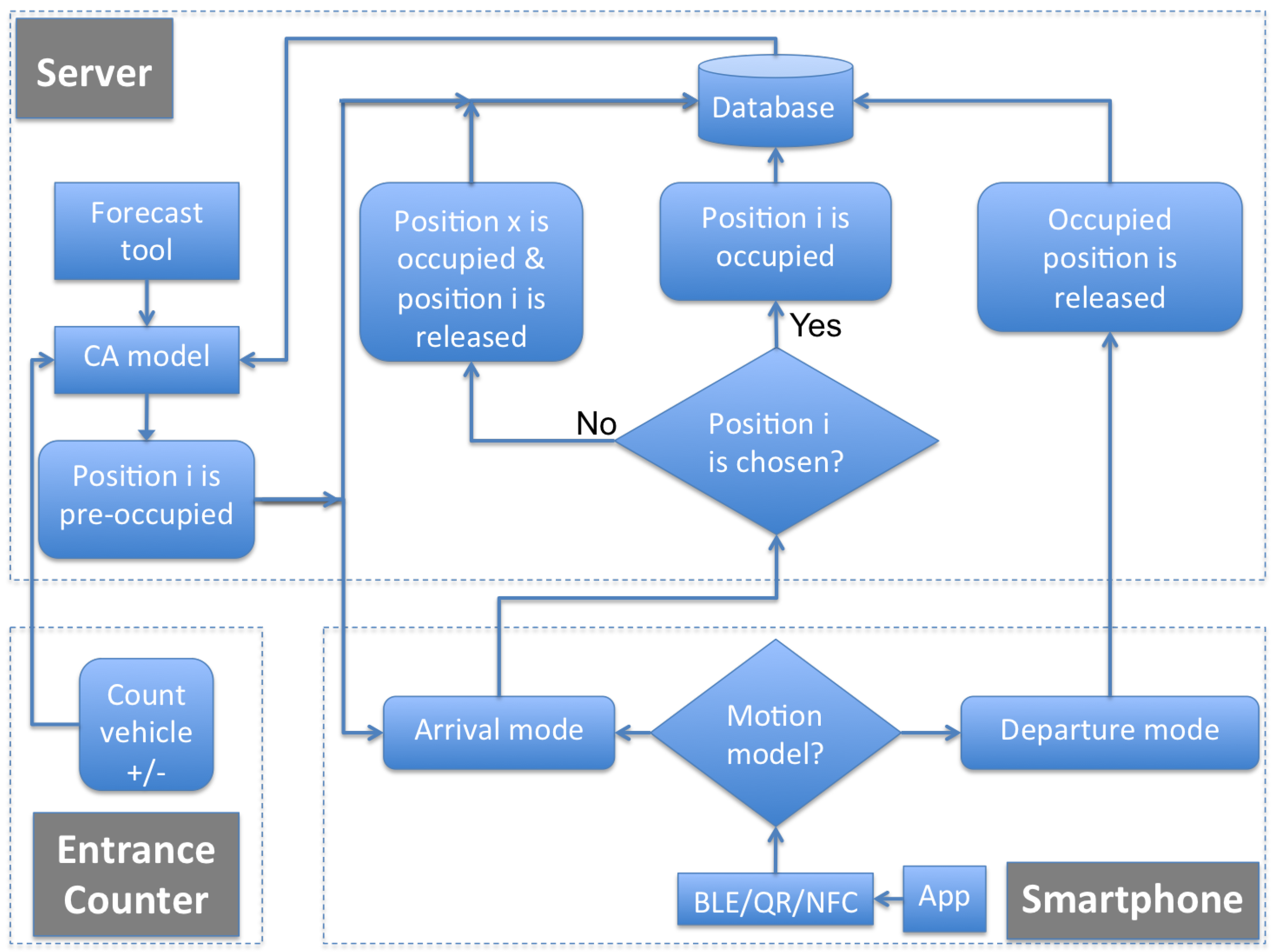 Sensors 16 01921 g004 550