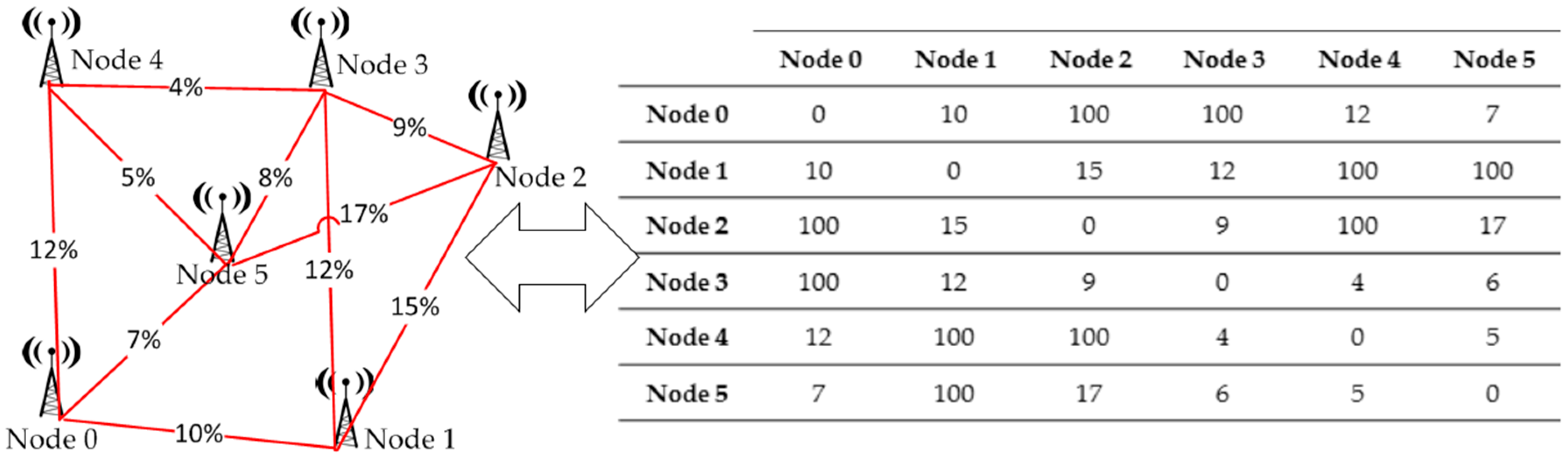 Sensors 16 01932 g004 550