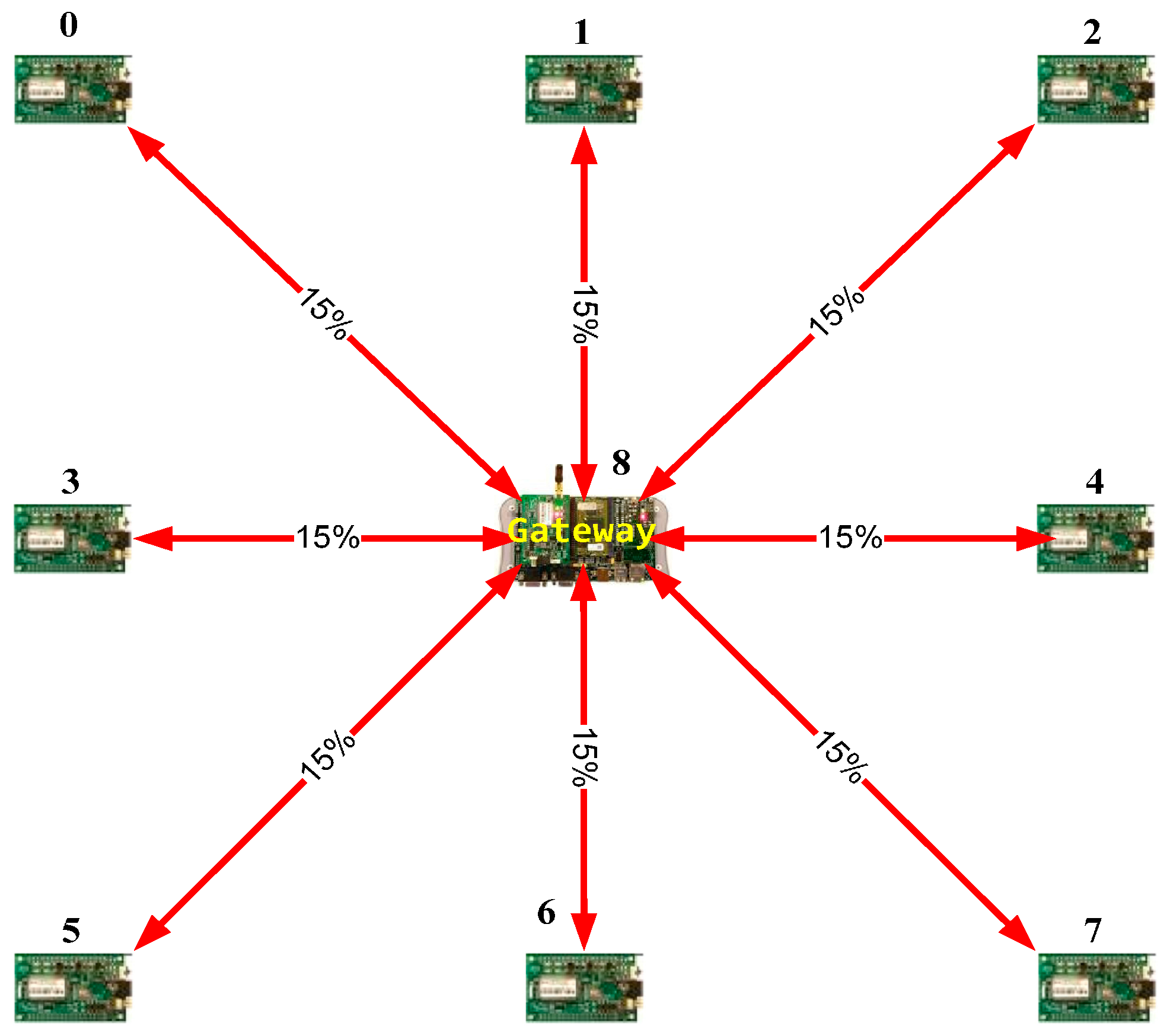 Sensors 16 01932 g008 550