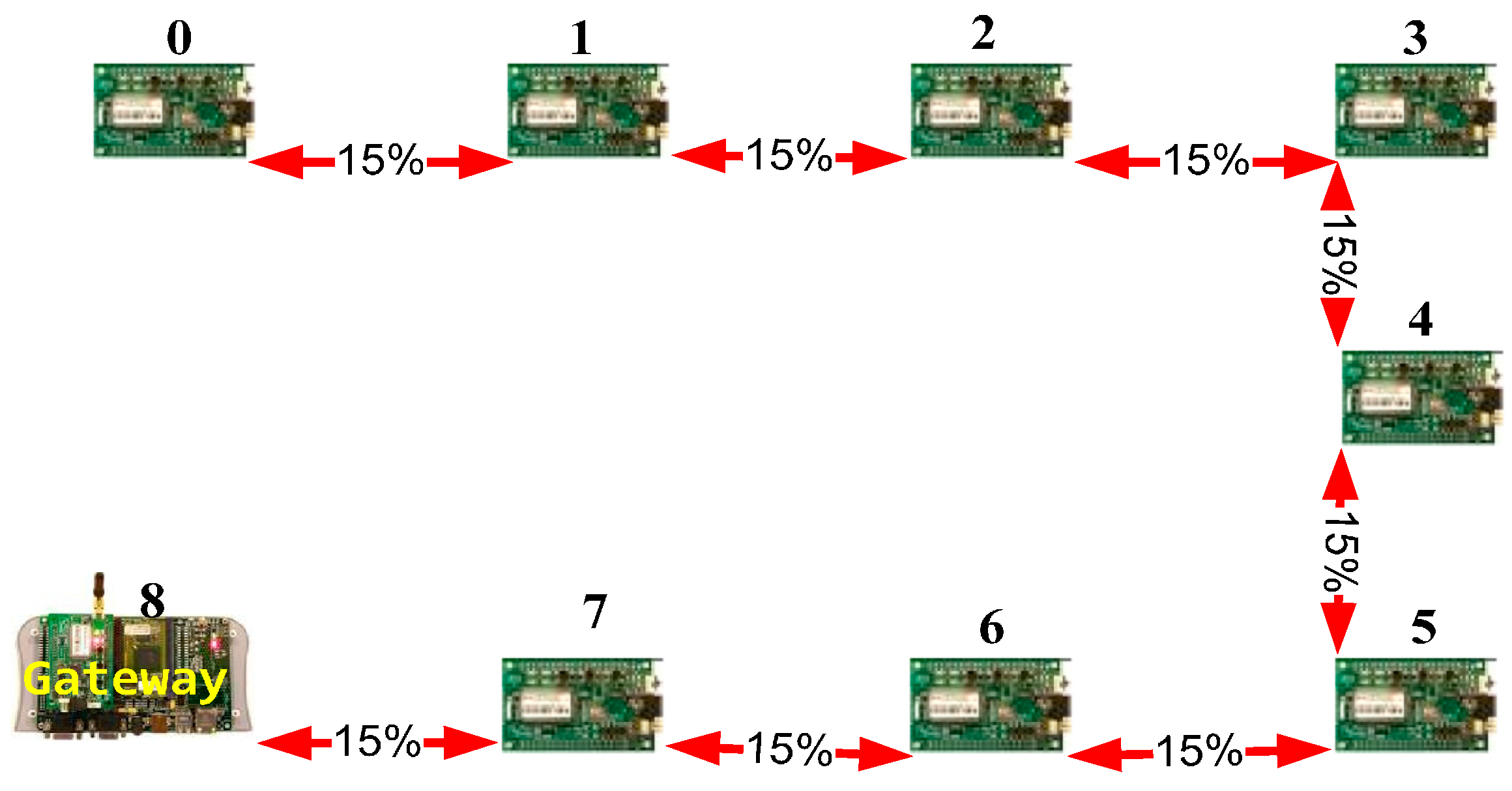Sensors 16 01932 g009 550