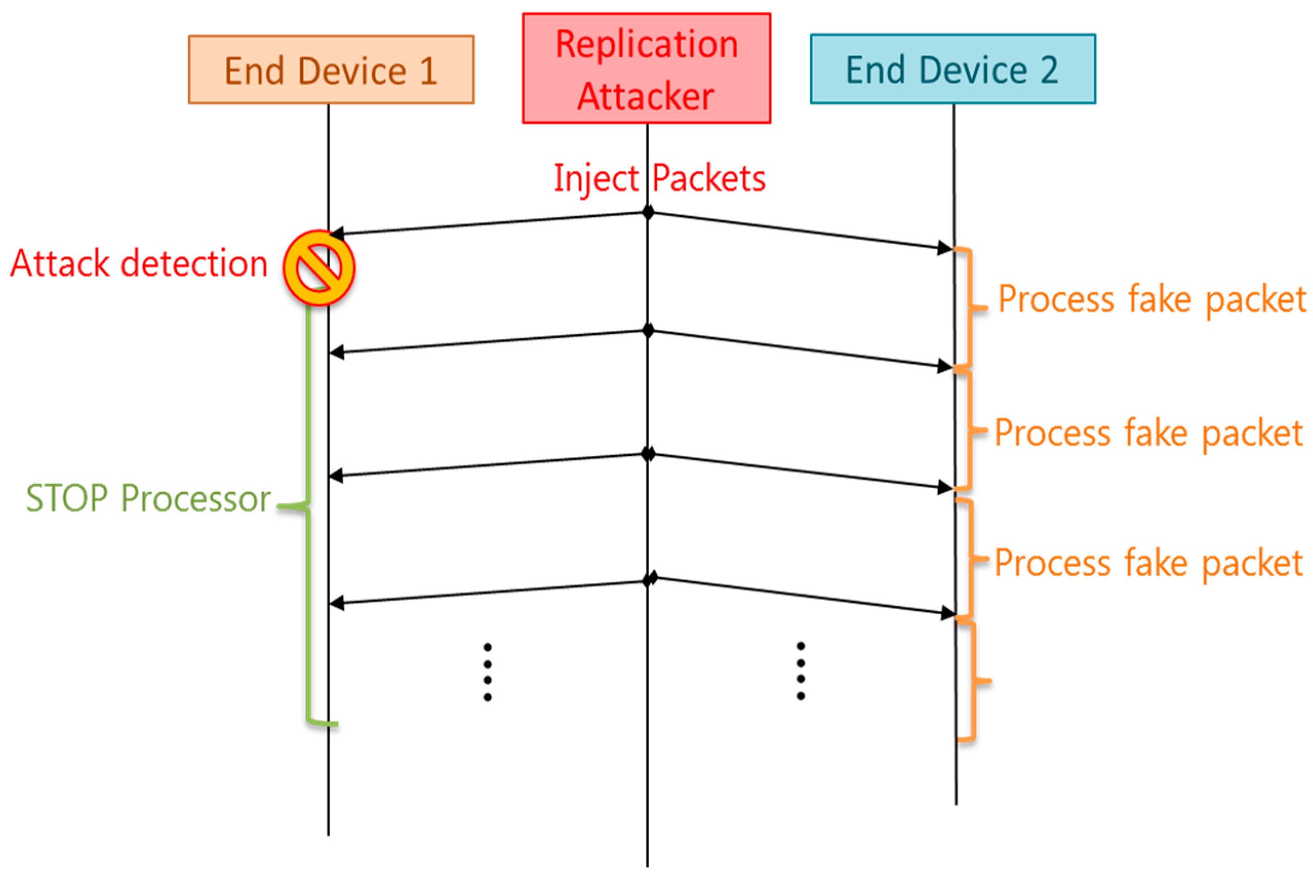 Sensors 16 01932 g013 550