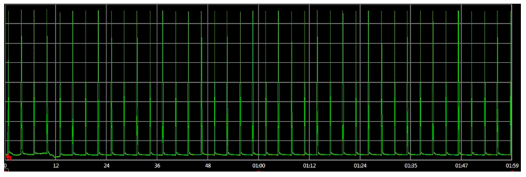 Sensors 16 01932 i001