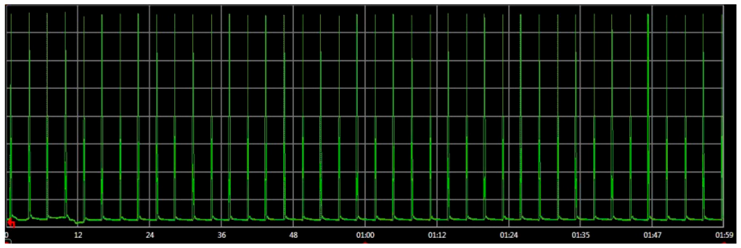 Sensors 16 01932 i002