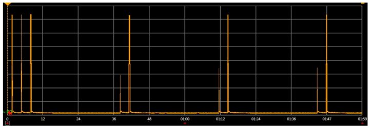 Sensors 16 01932 i003