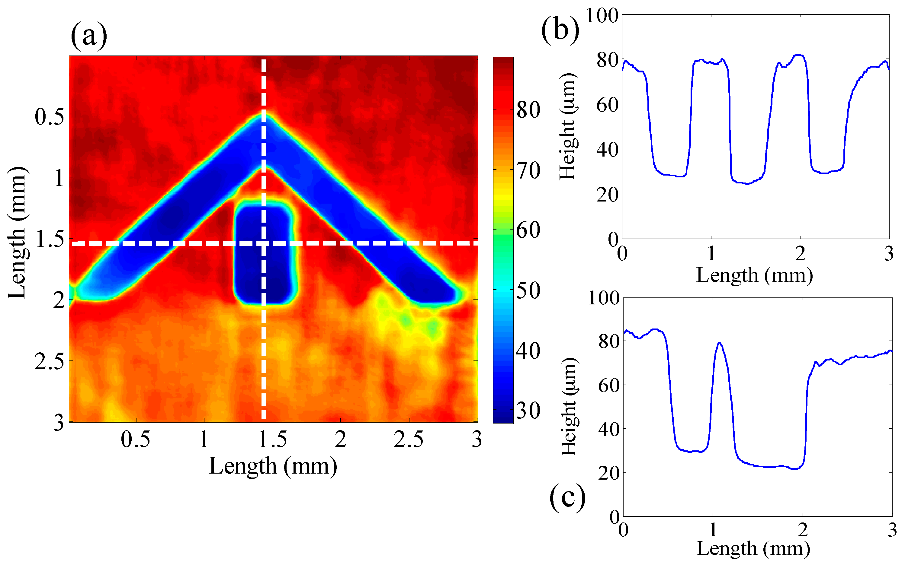 Sensors 16 01933 g007 550